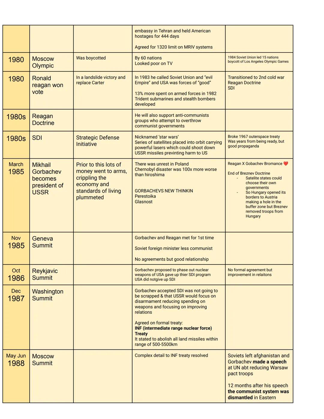 KT1: The origins of
the Cold War 1941-58
Date
Name
1941 The Grand
Alliance
Nov-Dec Tehran
1943
Conference
Feb Yalta Conference
Aka crimea
co