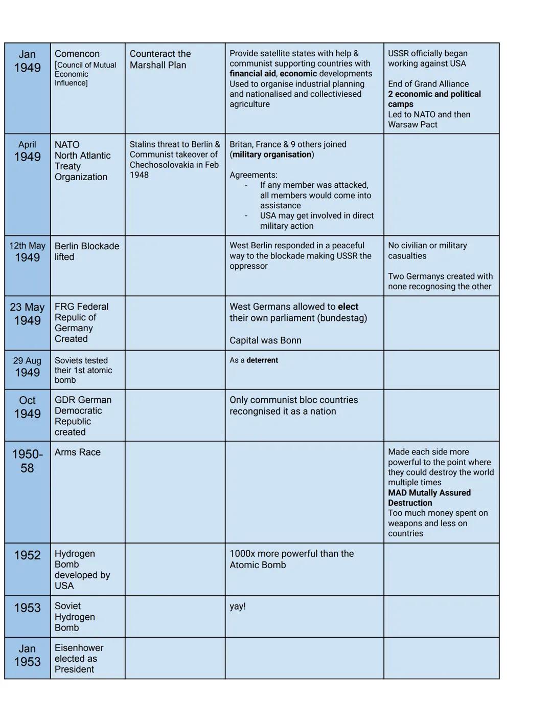 KT1: The origins of
the Cold War 1941-58
Date
Name
1941 The Grand
Alliance
Nov-Dec Tehran
1943
Conference
Feb Yalta Conference
Aka crimea
co