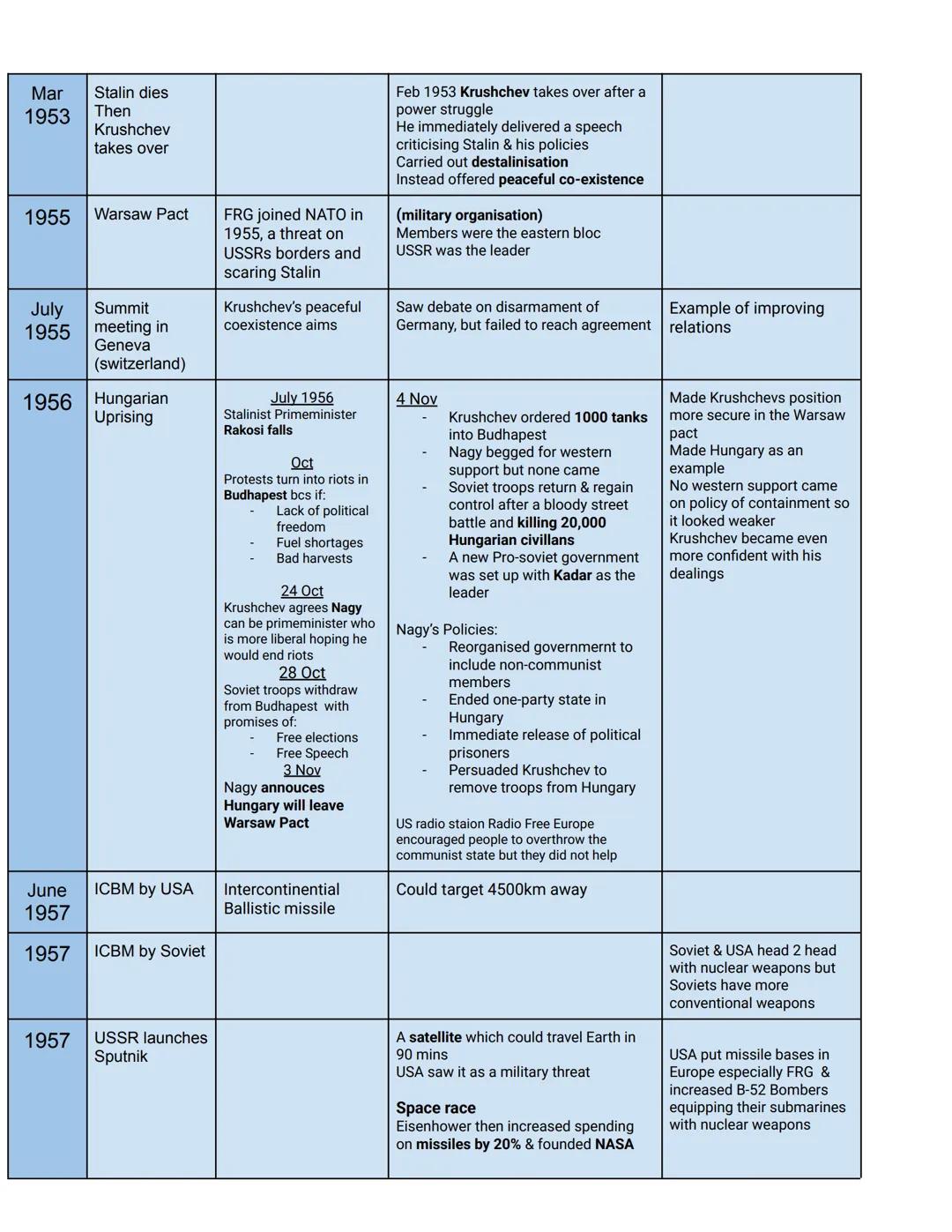 KT1: The origins of
the Cold War 1941-58
Date
Name
1941 The Grand
Alliance
Nov-Dec Tehran
1943
Conference
Feb Yalta Conference
Aka crimea
co