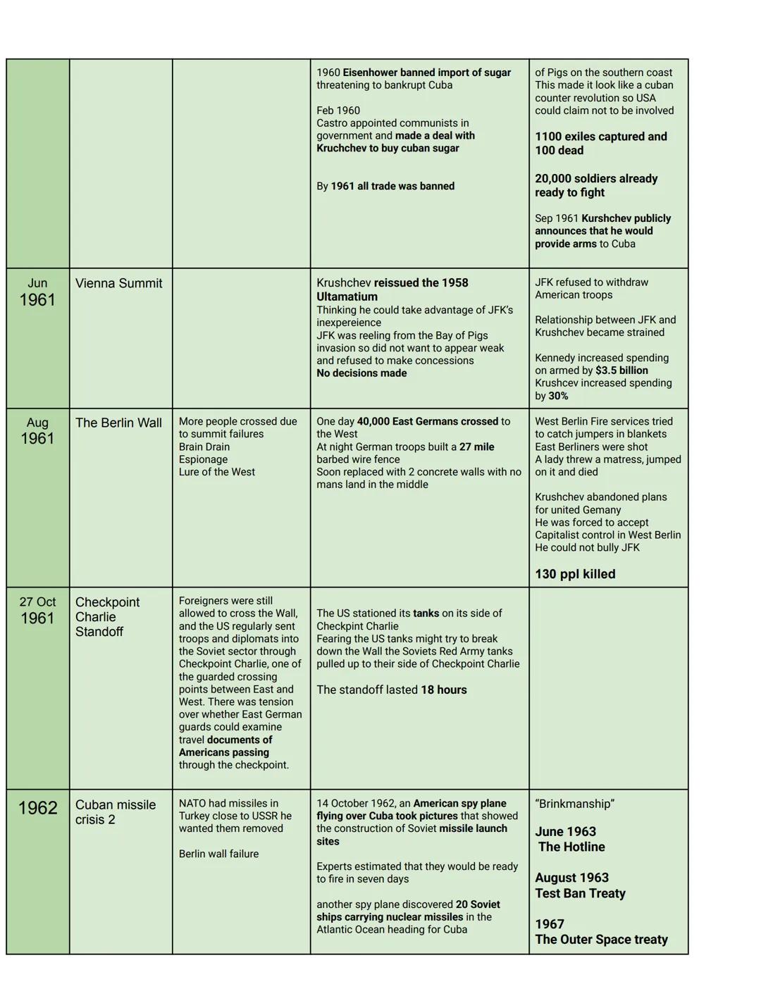 KT1: The origins of
the Cold War 1941-58
Date
Name
1941 The Grand
Alliance
Nov-Dec Tehran
1943
Conference
Feb Yalta Conference
Aka crimea
co