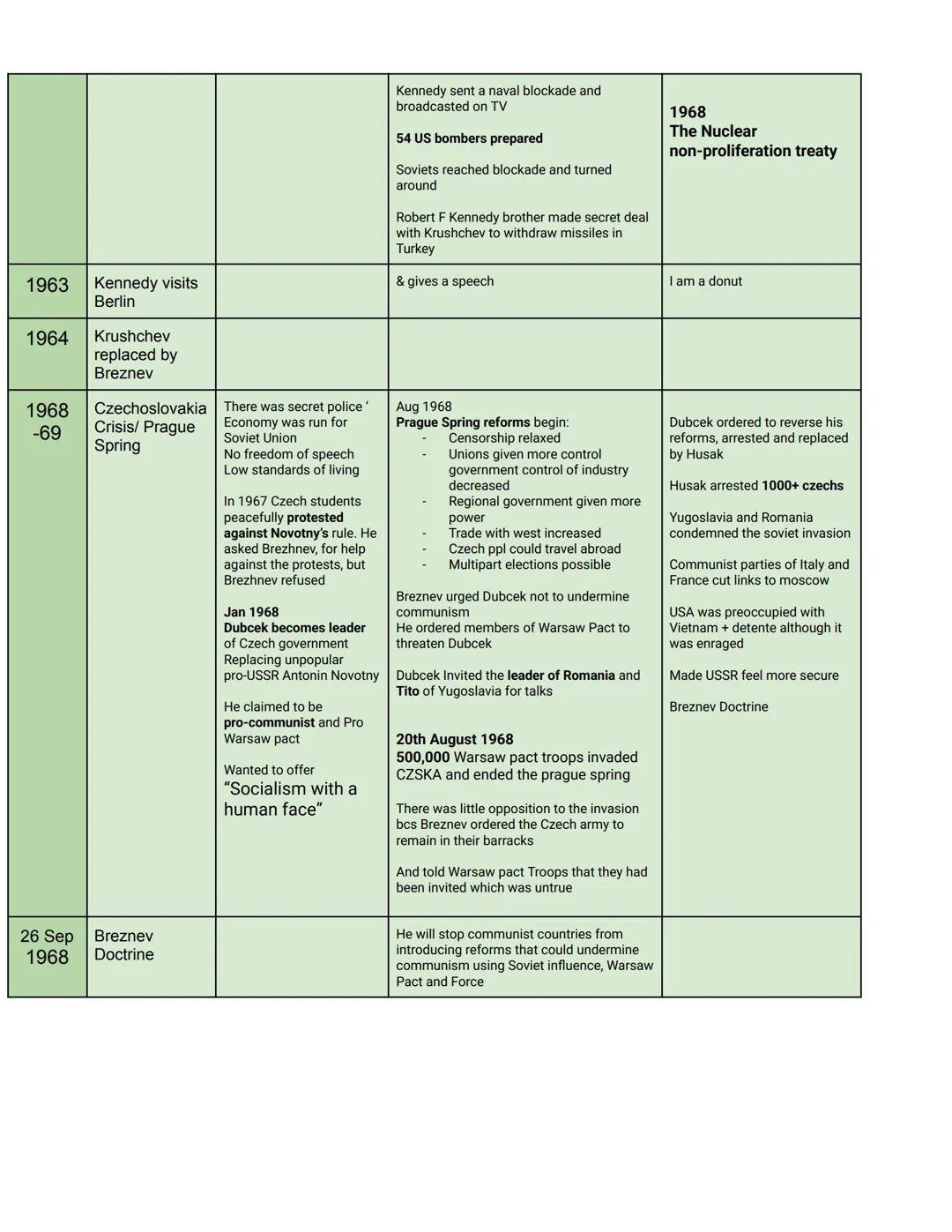 KT1: The origins of
the Cold War 1941-58
Date
Name
1941 The Grand
Alliance
Nov-Dec Tehran
1943
Conference
Feb Yalta Conference
Aka crimea
co