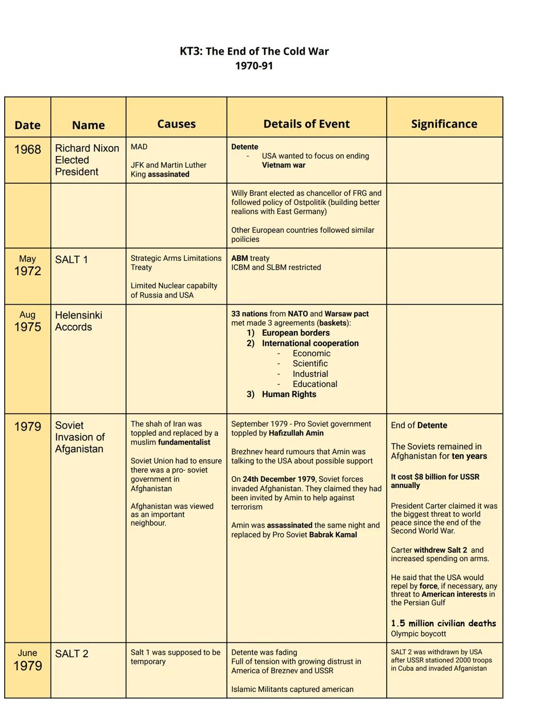 KT1: The origins of
the Cold War 1941-58
Date
Name
1941 The Grand
Alliance
Nov-Dec Tehran
1943
Conference
Feb Yalta Conference
Aka crimea
co