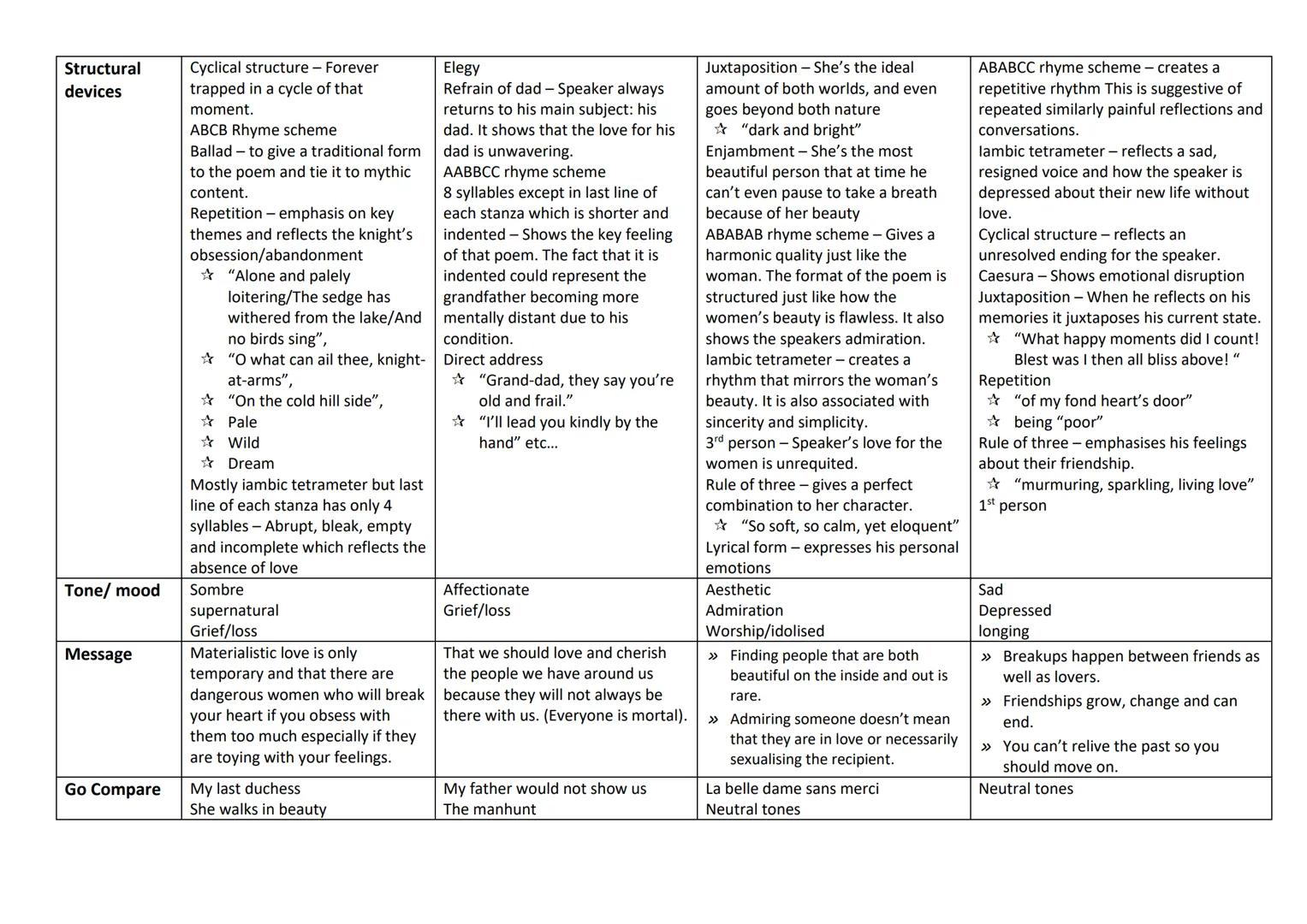 # La Belle Dame Sans Merci
Summary
A third person watches a knight walk around in a trance we then switch to that knights pov. La belle dam