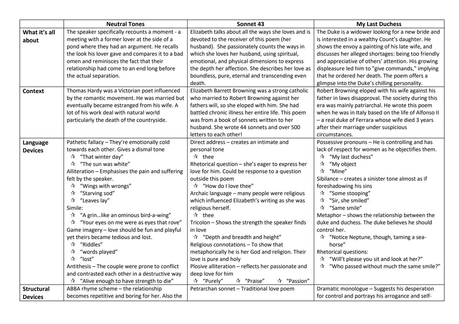 # La Belle Dame Sans Merci
Summary
A third person watches a knight walk around in a trance we then switch to that knights pov. La belle dam