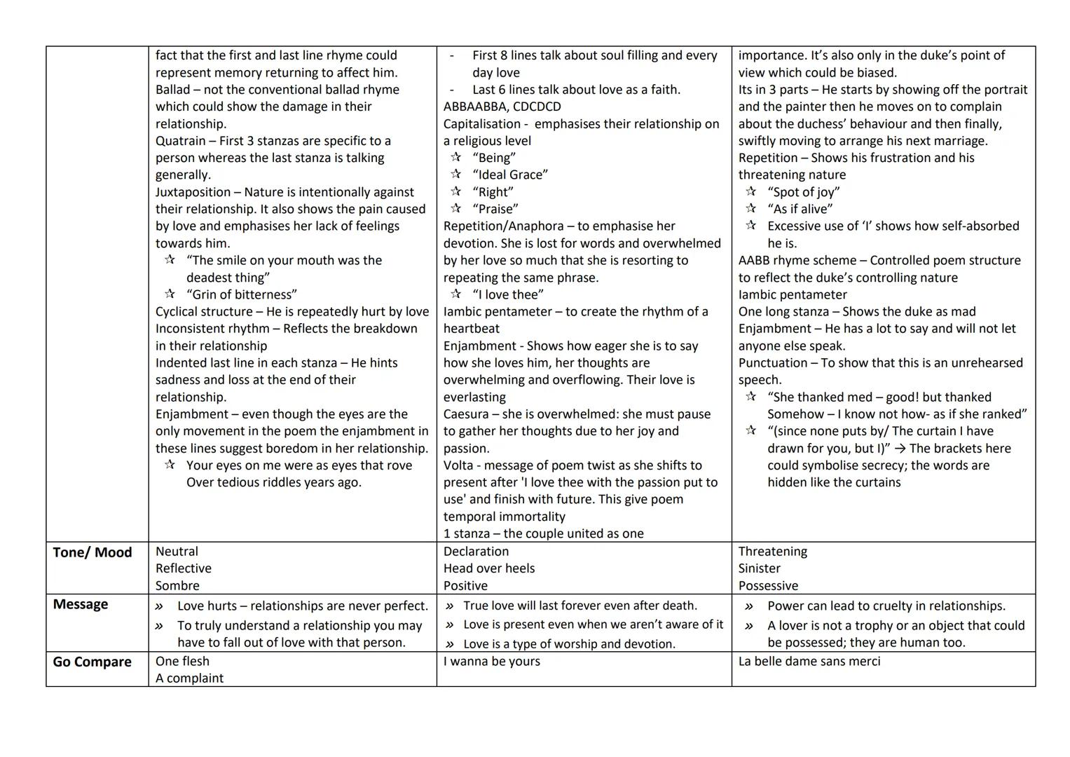 # La Belle Dame Sans Merci
Summary
A third person watches a knight walk around in a trance we then switch to that knights pov. La belle dam