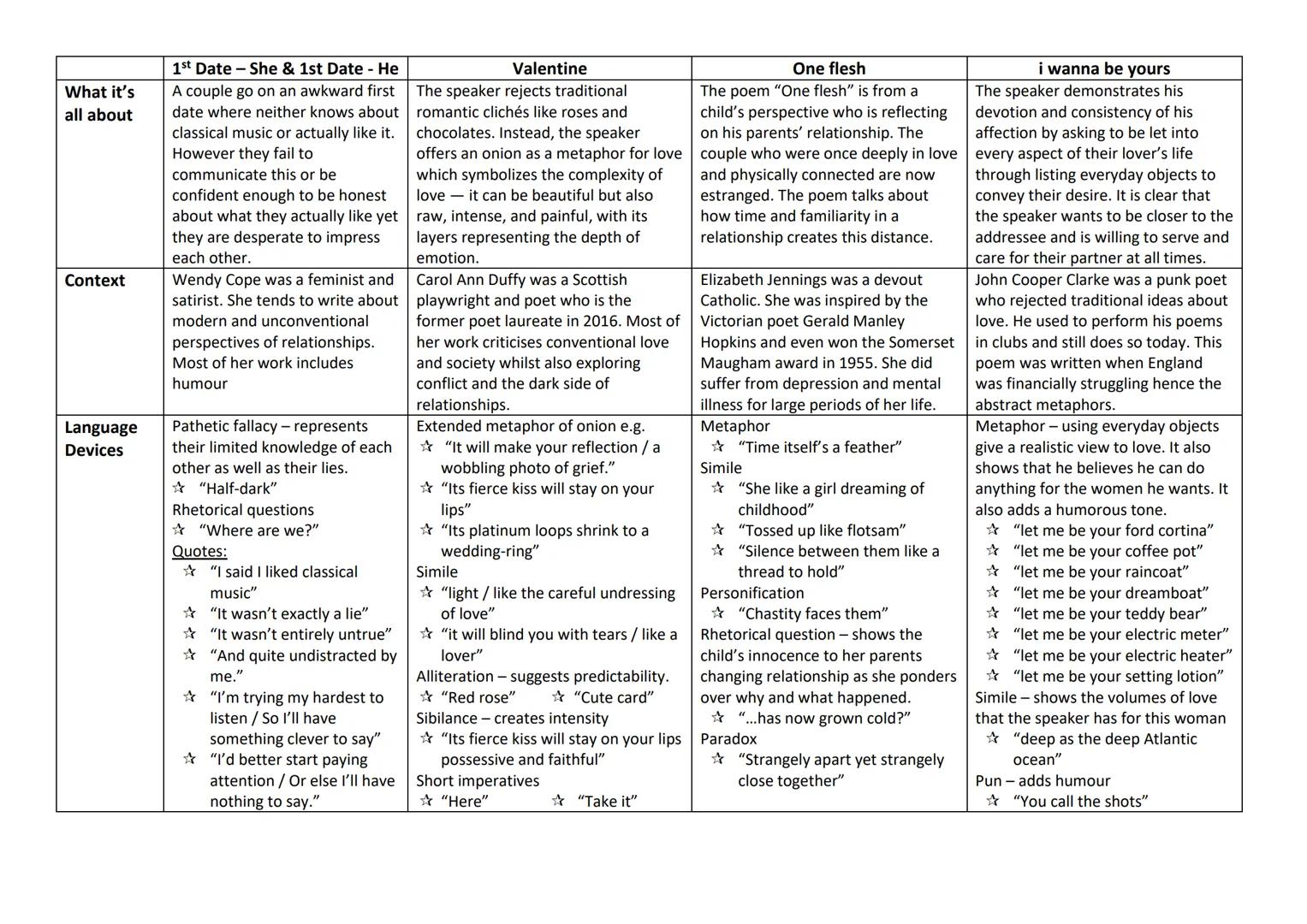 # La Belle Dame Sans Merci
Summary
A third person watches a knight walk around in a trance we then switch to that knights pov. La belle dam