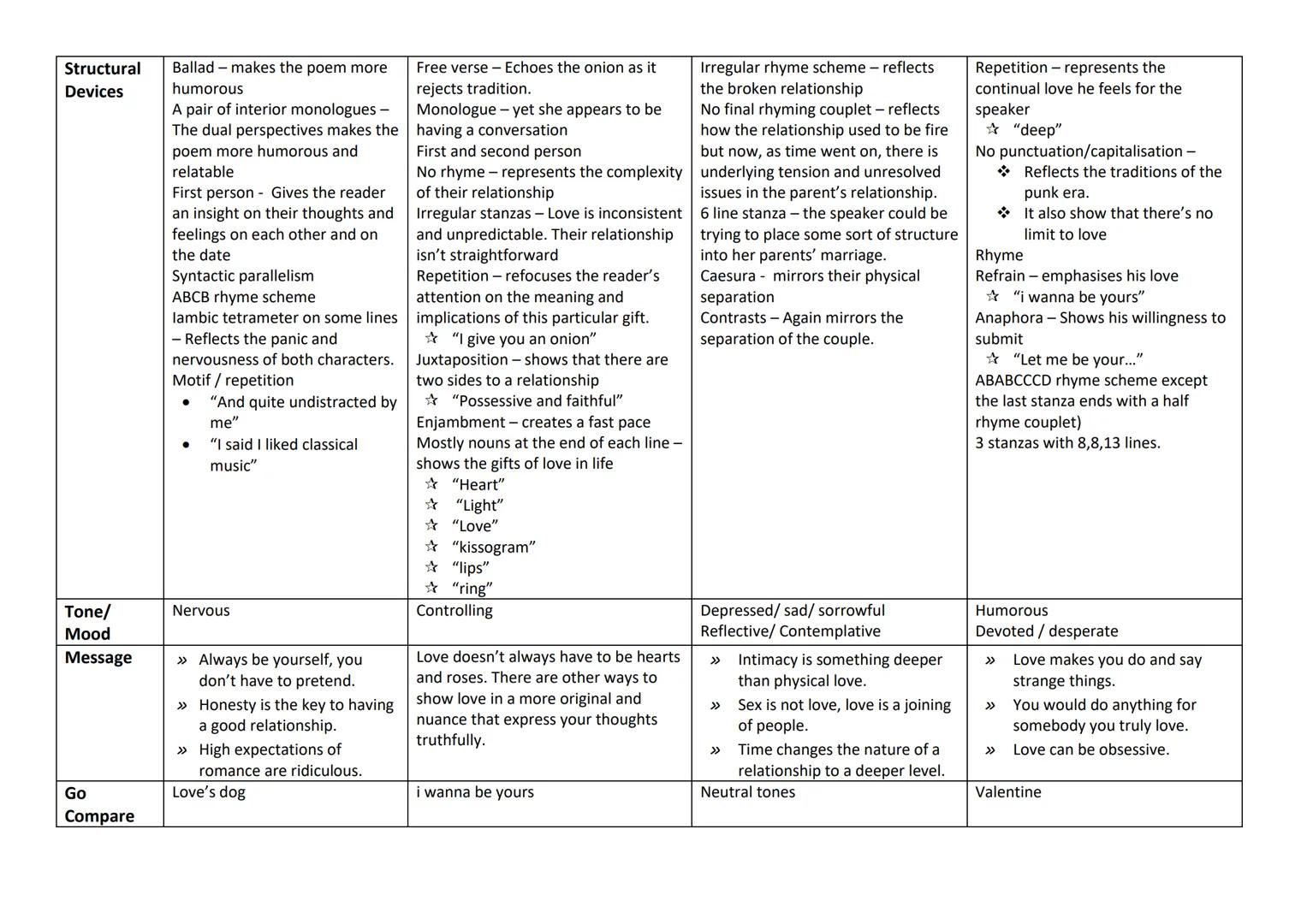 # La Belle Dame Sans Merci
Summary
A third person watches a knight walk around in a trance we then switch to that knights pov. La belle dam