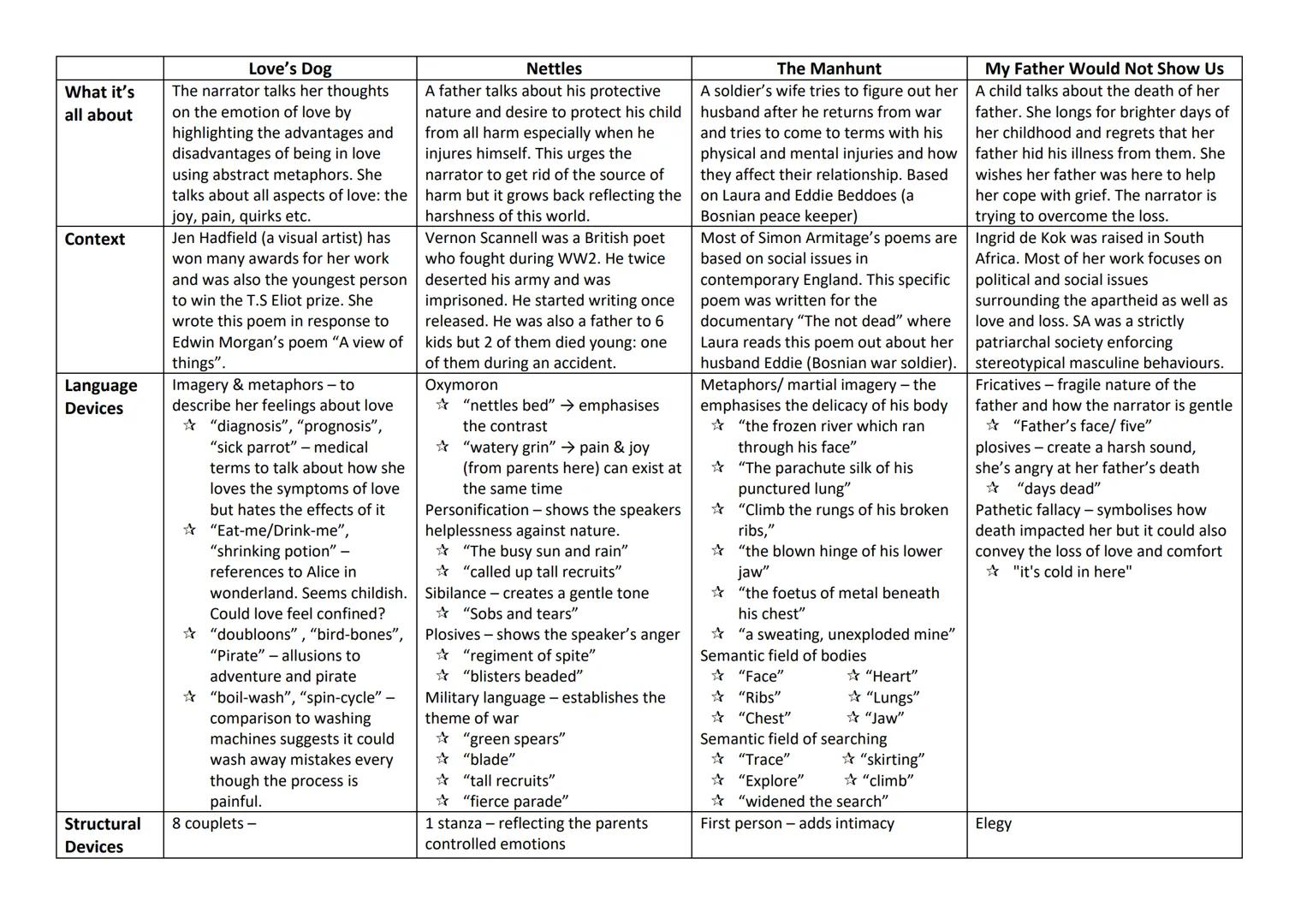 # La Belle Dame Sans Merci
Summary
A third person watches a knight walk around in a trance we then switch to that knights pov. La belle dam