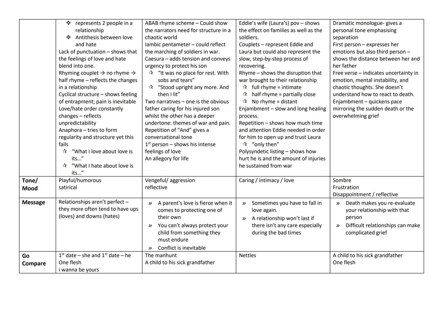 # La Belle Dame Sans Merci
Summary
A third person watches a knight walk around in a trance we then switch to that knights pov. La belle dam