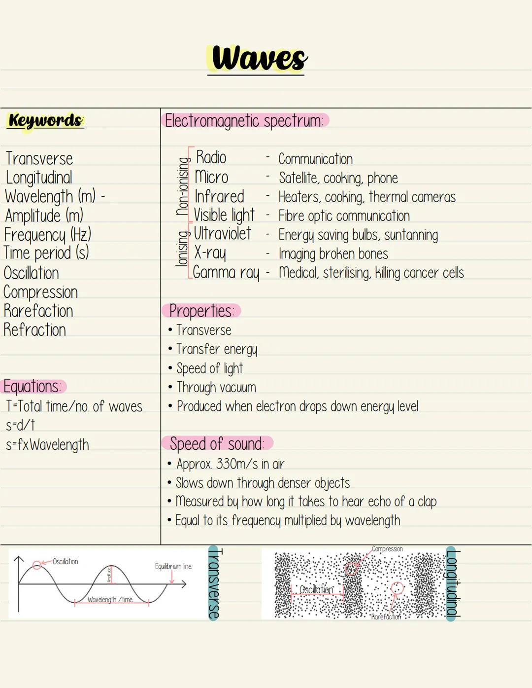GCSE Physics Notes