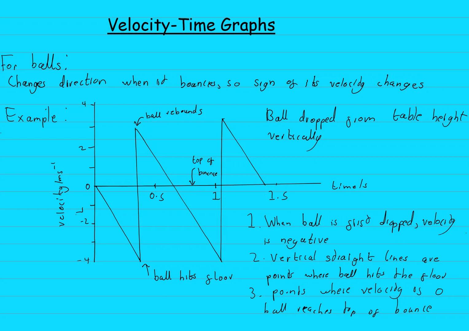 Motion
1.Constant Acceleration
Velocity- Rate of change of an objects displacement
Acceleration-Rate of change of an objects velocity.
S-dis
