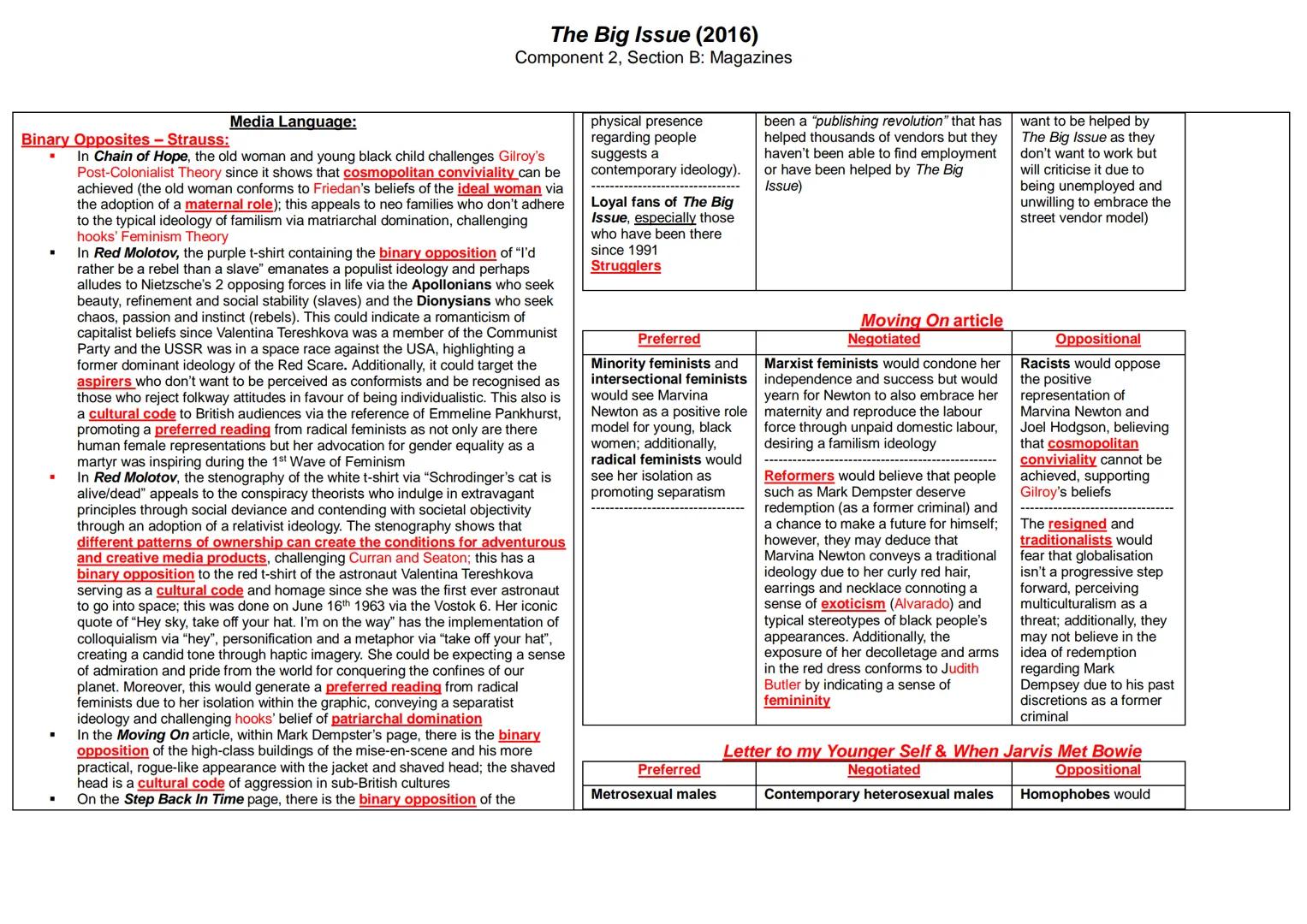 The Big Issue (2016)
Component 2, Section B: Magazines
Context-Production:
A British independent, alternative content affairs and entertainm