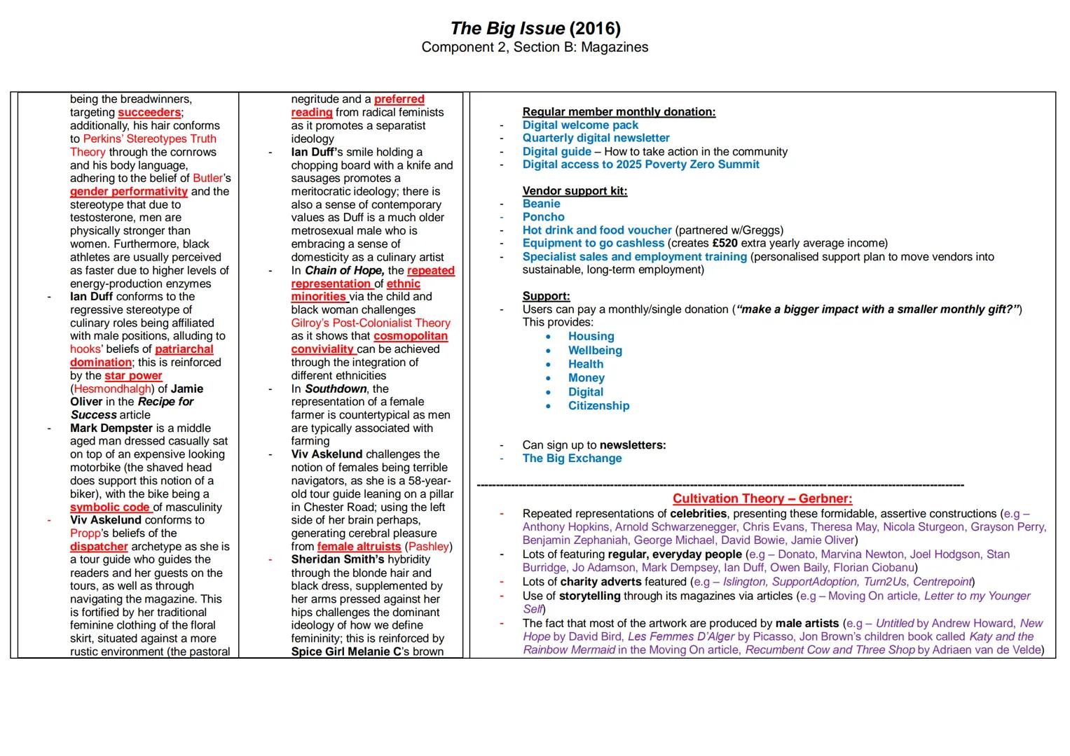 The Big Issue (2016)
Component 2, Section B: Magazines
Context-Production:
A British independent, alternative content affairs and entertainm