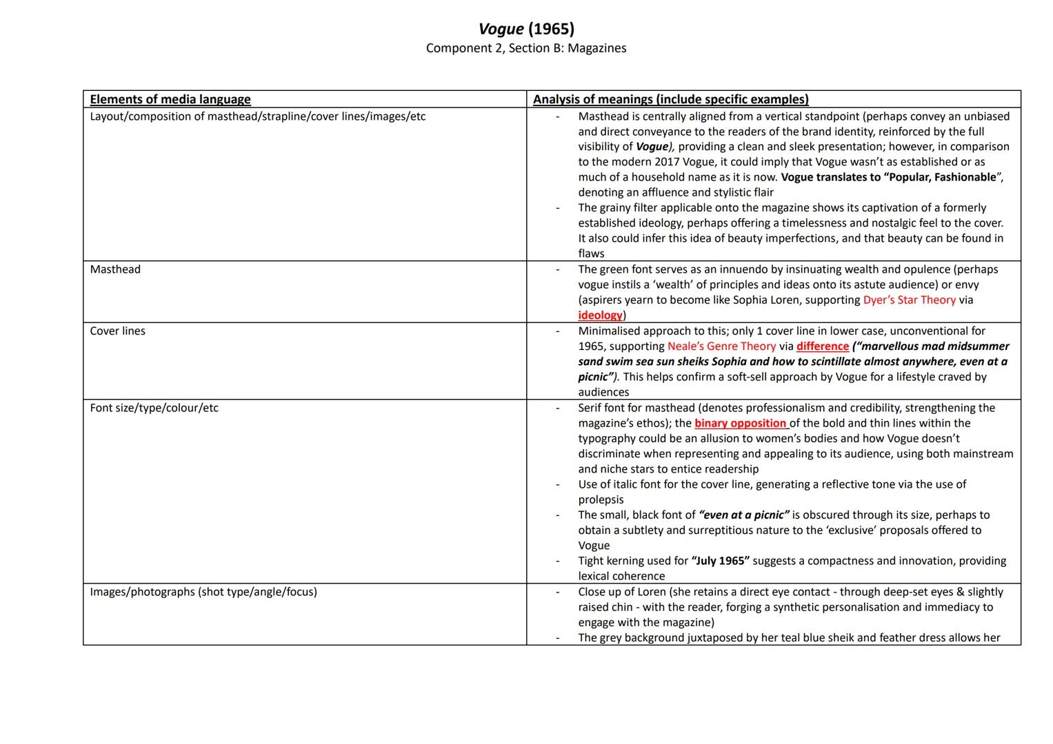 Vogue (1965)
Component 2, Section B: Magazines
Context - Production:
- An American monthly weekly women's 'glossy' fashion magazine (the nam