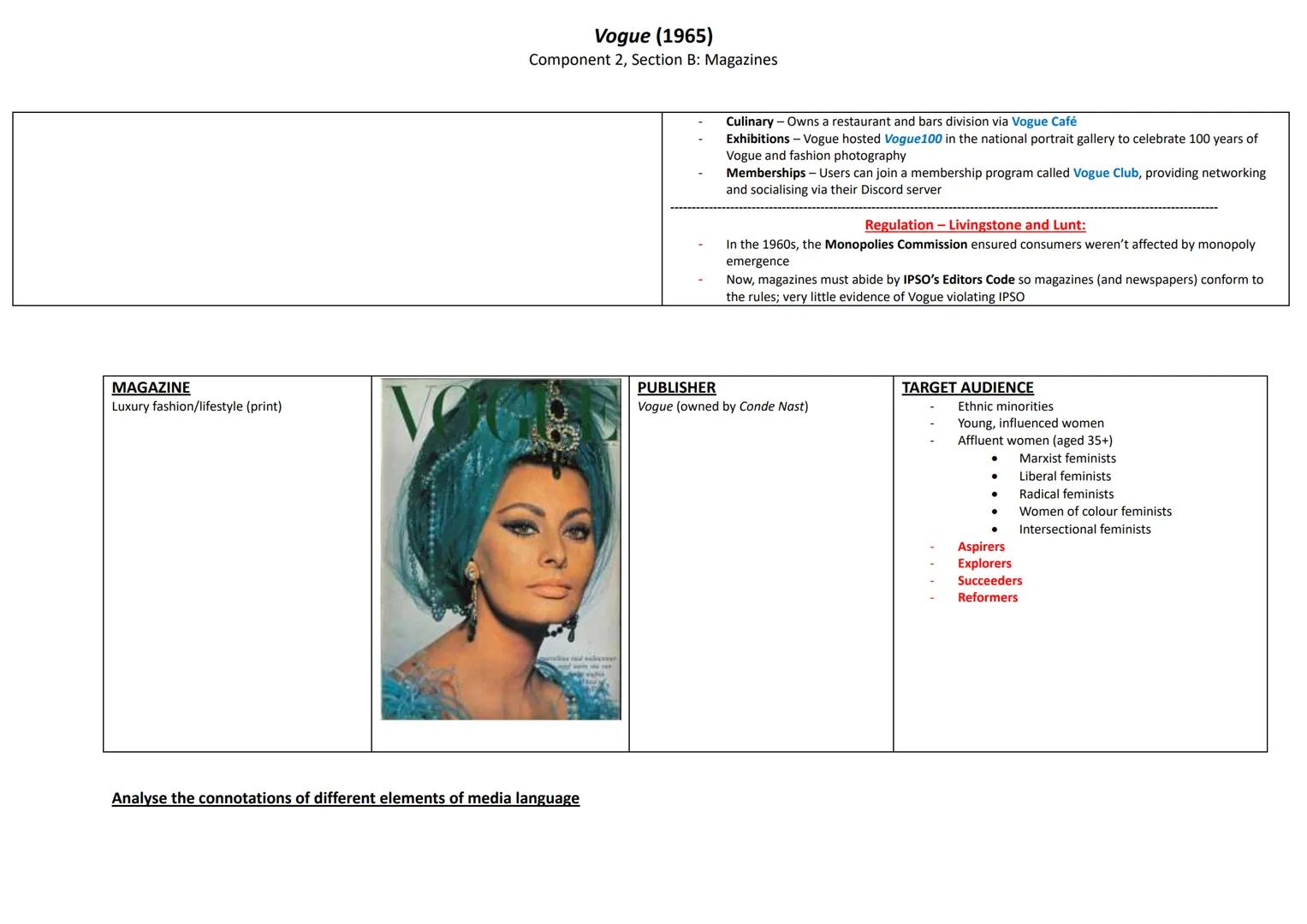 Vogue (1965)
Component 2, Section B: Magazines
Context - Production:
- An American monthly weekly women's 'glossy' fashion magazine (the nam