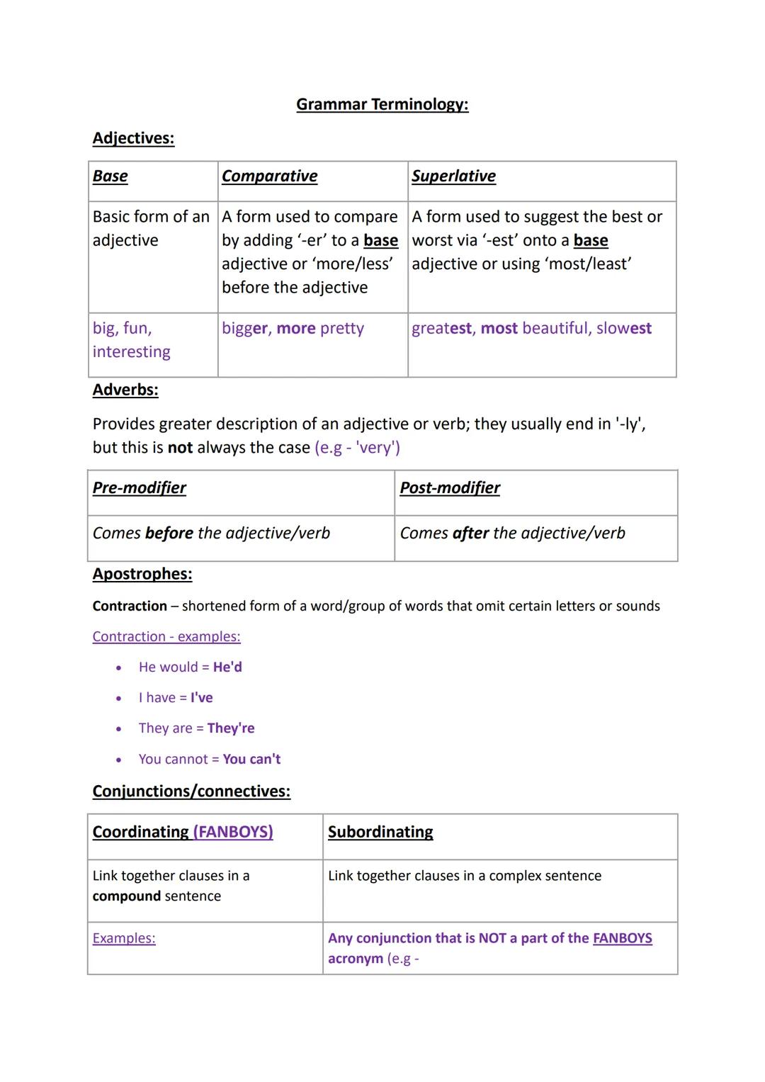 A-Level English Linguistic Techniques (Grammar)