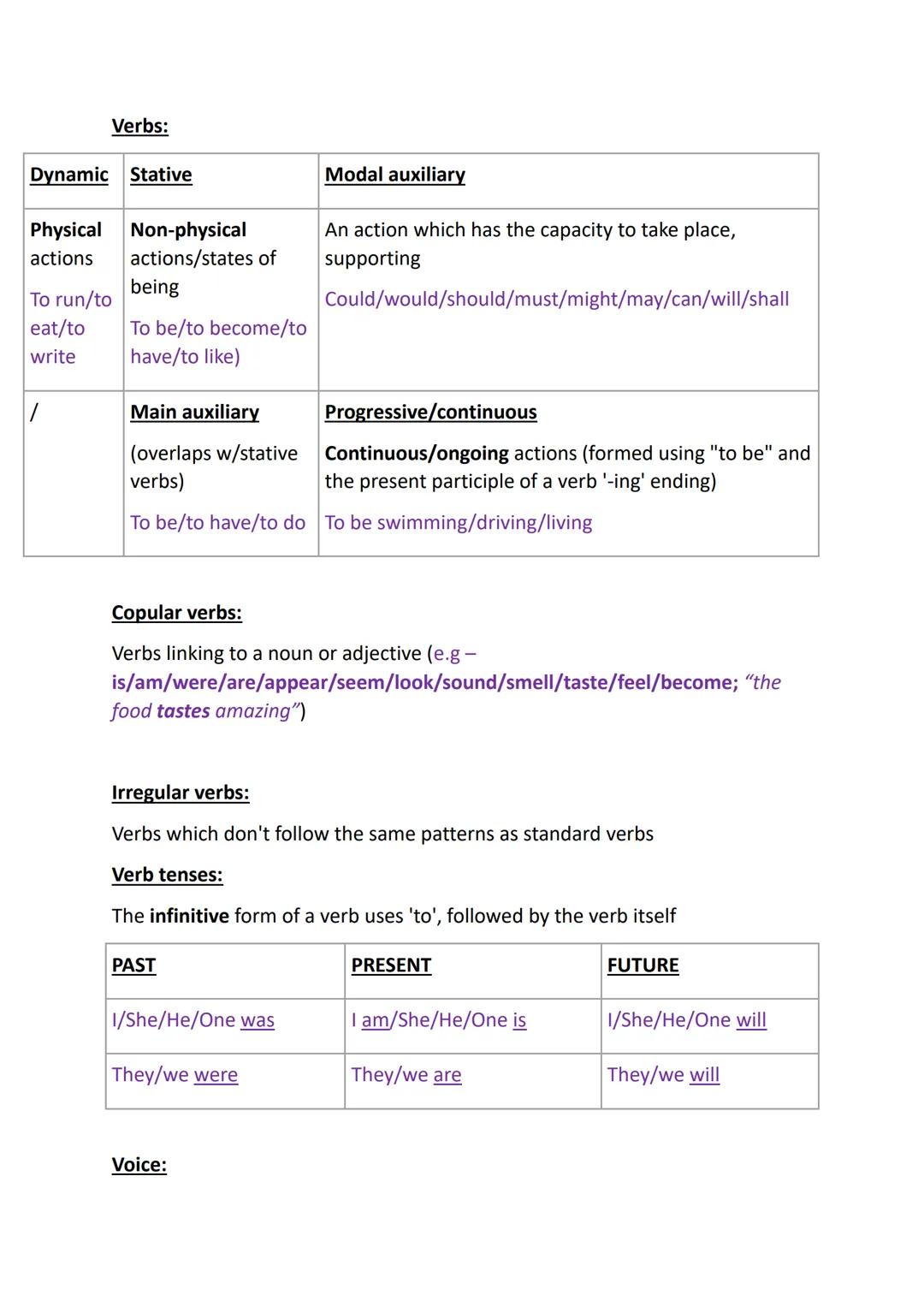 Adjectives:
Grammar Terminology:
Base
Comparative
Superlative
Basic form of an A form used to compare A form used to suggest the best or
adj
