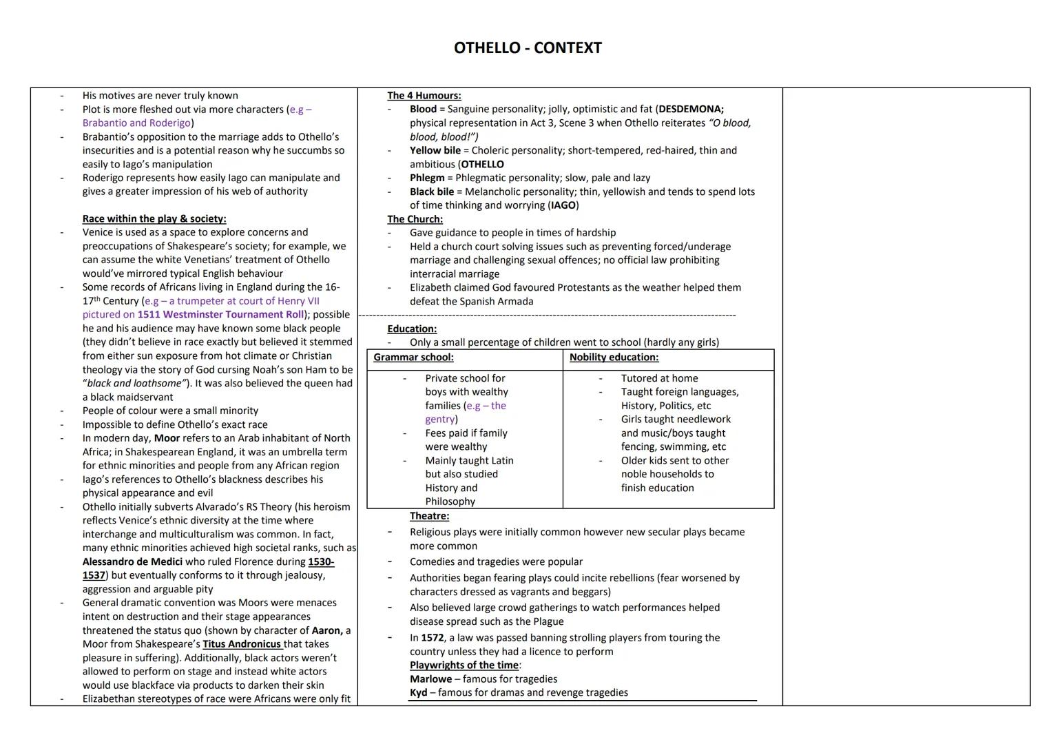 OTHELLO - CONTEXT
Shakespeare
- Known as The Bard (based on David Garrick's poem
describing him this way)
- England's most famous playwright