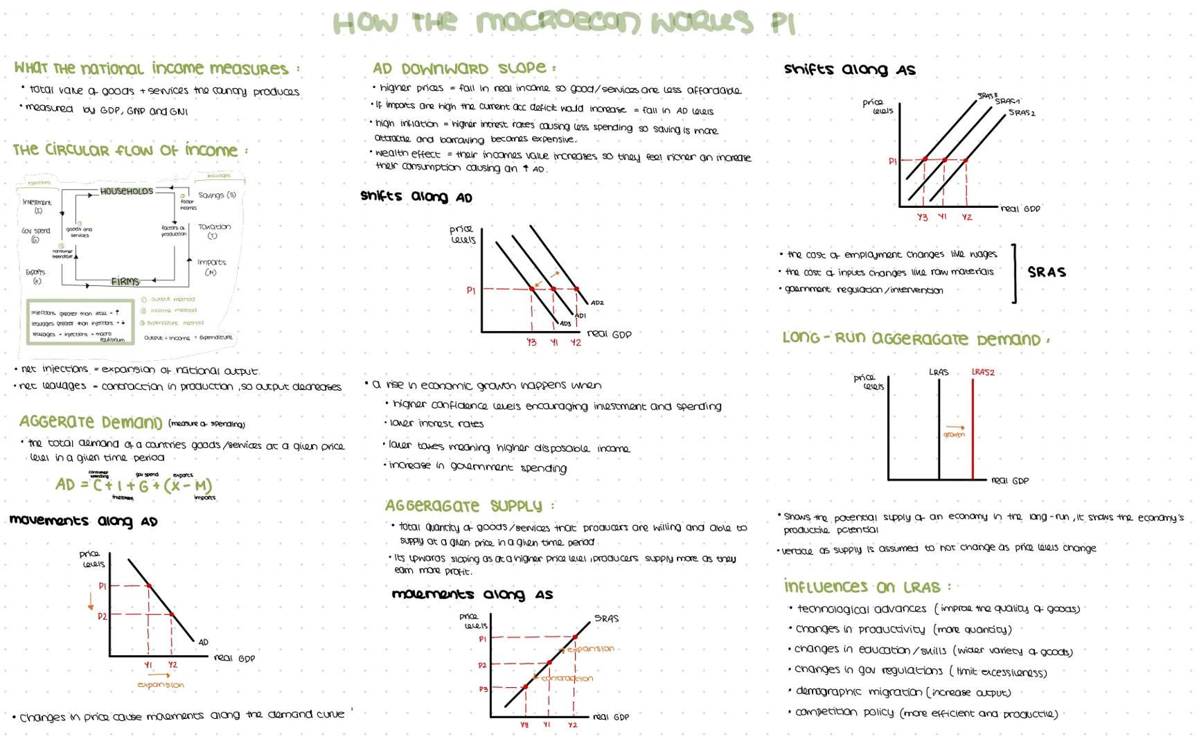 economic GROWTH:
measurement of Macroecon PERFORMance
• long in trend of growth is 2.5%
developing countries prioritize ecan development as