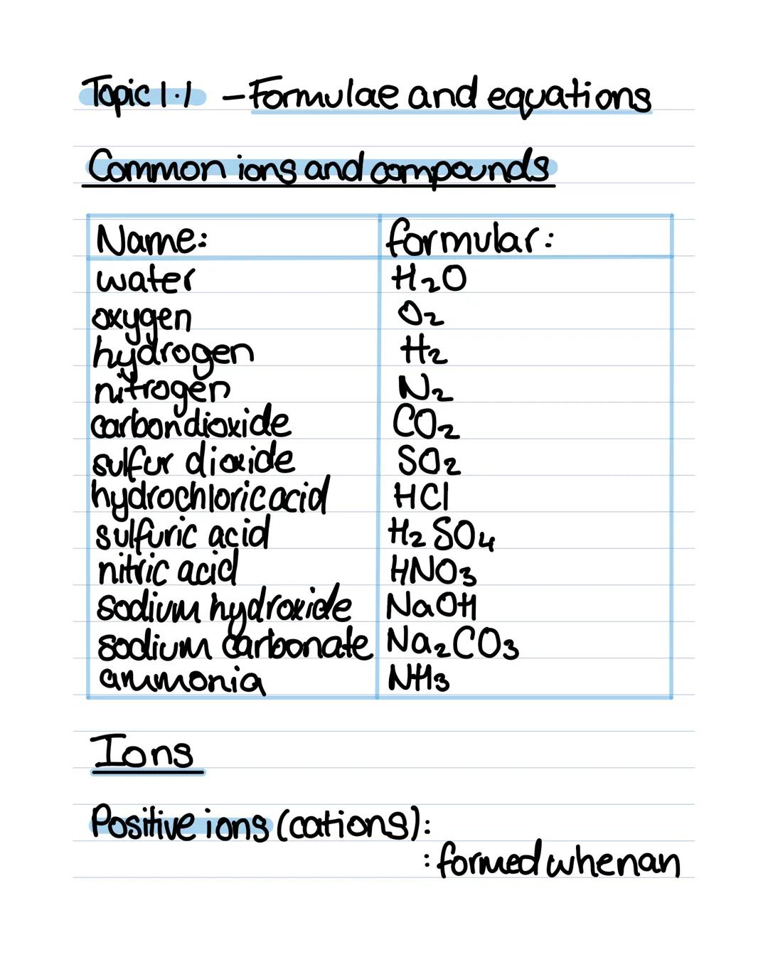 Topic 1.1 -Formulae and equations
Common ions and compounds
Name: formular:
water H2O
oxygen 02
hydrogen H2
nitrogen N2
carbon dioxide
