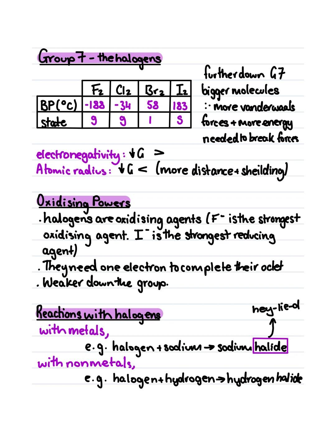 Topic 1.6 - The periodic table
Sblock
H
Mpdecreases G1
Pblock
He
Li Be
BCNOF Ne
dblock
Na Mg
Al Si P S Cl Ar
K Ca
Sc Ti V Cr Mn Fe Co Ni Cu
