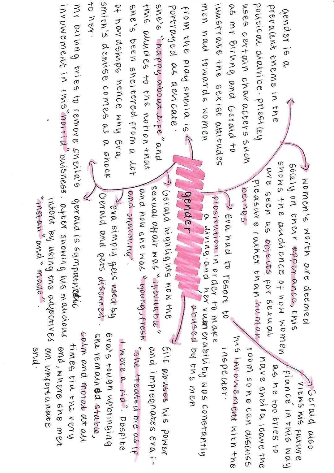 gender is a
prevalent theme in the
political diatribe. priestley
uses certain characters such
as mr Birung and Gerald to
instrate the sexist