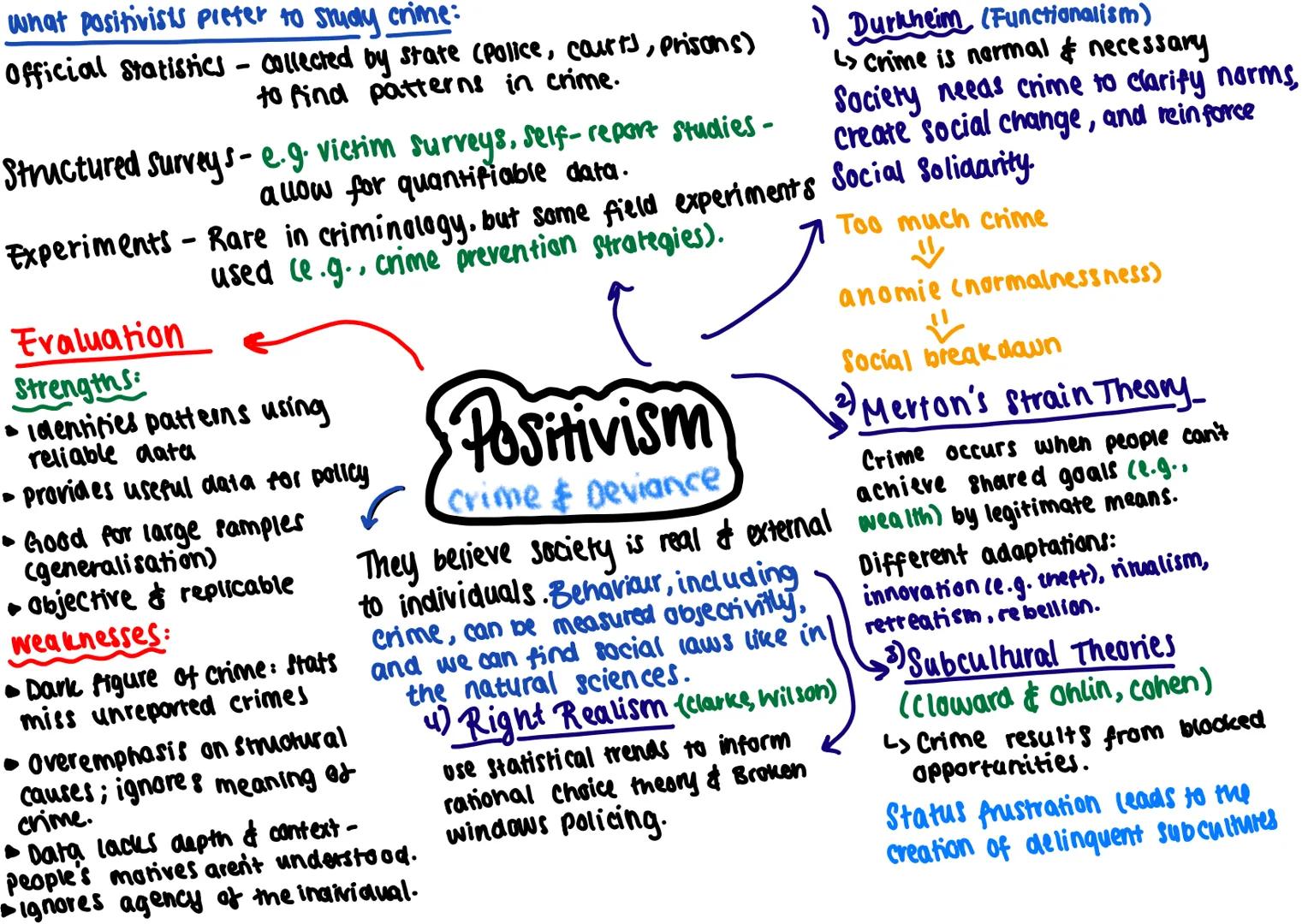Functionalist Theory - Crime & Deviance
see society based on value consensus. It sees members of society
as sharing a common culture. A cult