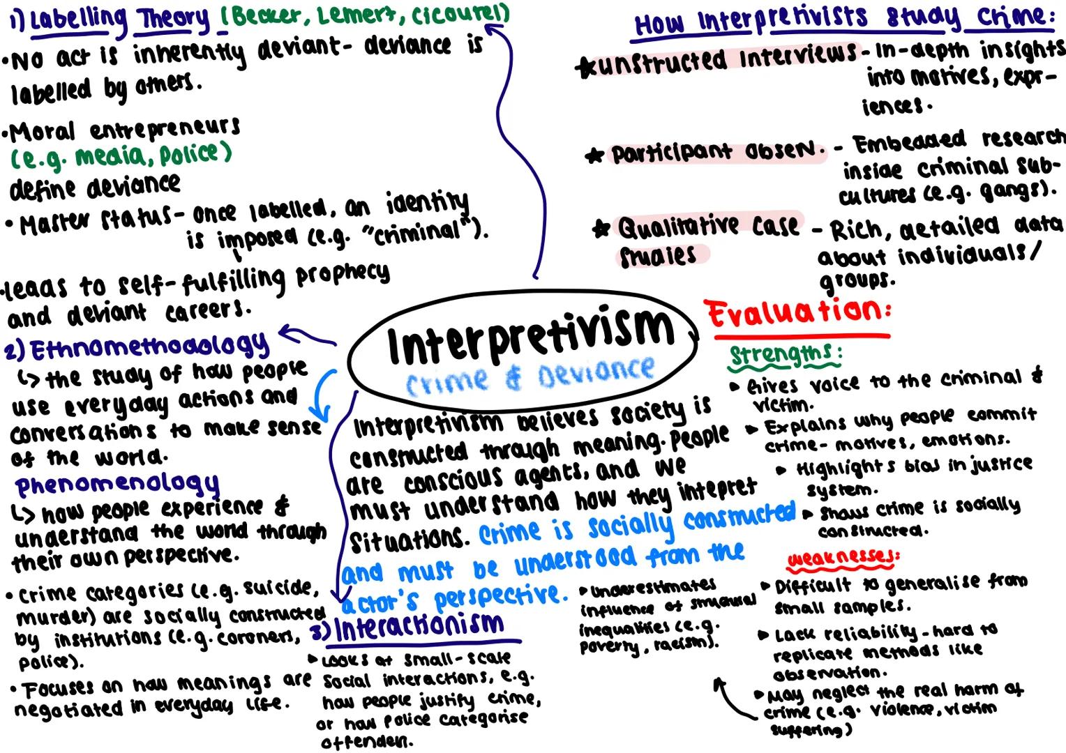 Functionalist Theory - Crime & Deviance
see society based on value consensus. It sees members of society
as sharing a common culture. A cult