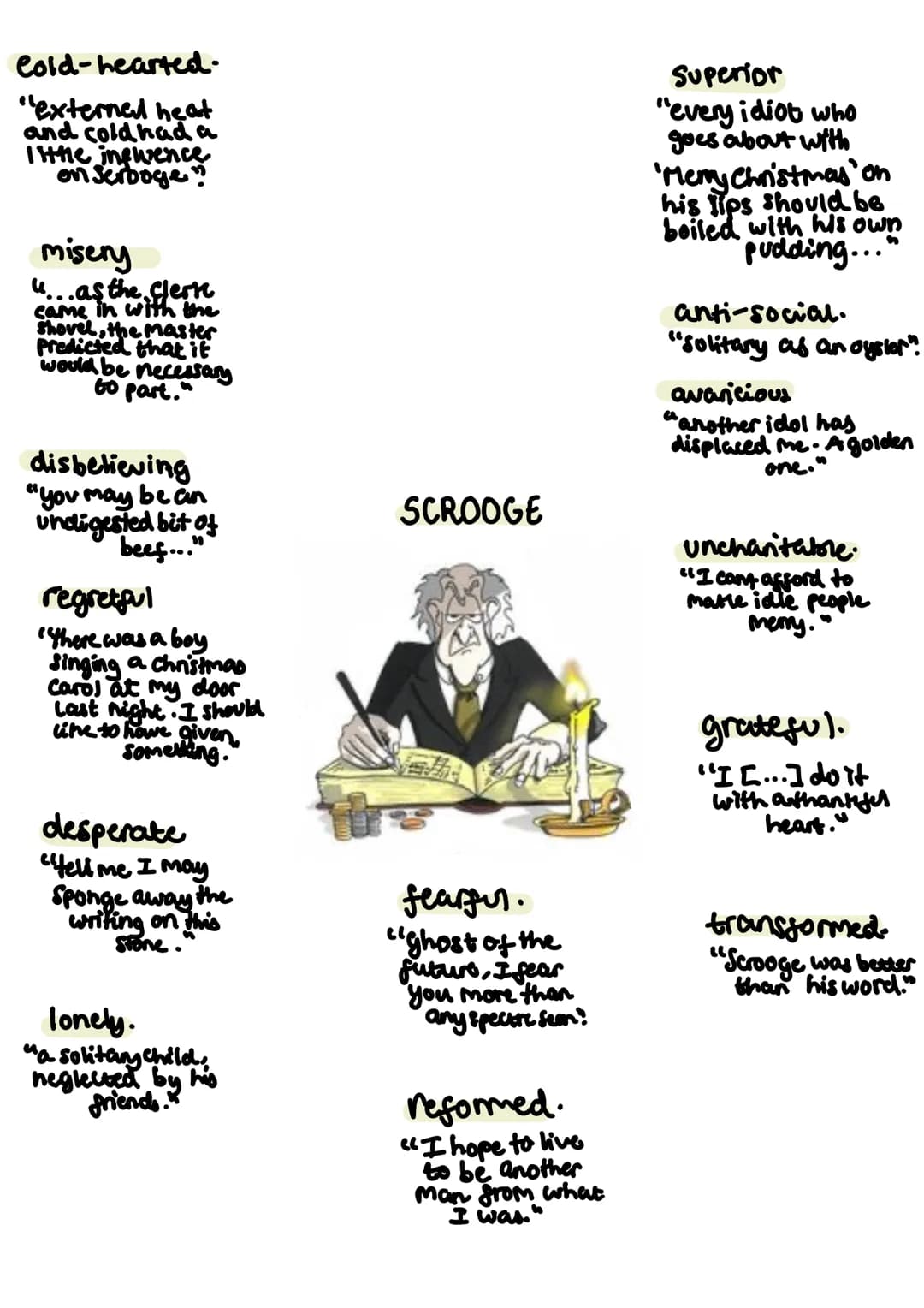 CGP
CGP
CGP School
Classics
GCSE English
"Bah!'said
SCROOGE.
"HUMBUG!"
A Christmas Carol
by Charles Dickens
The Complete Novel with Annotat