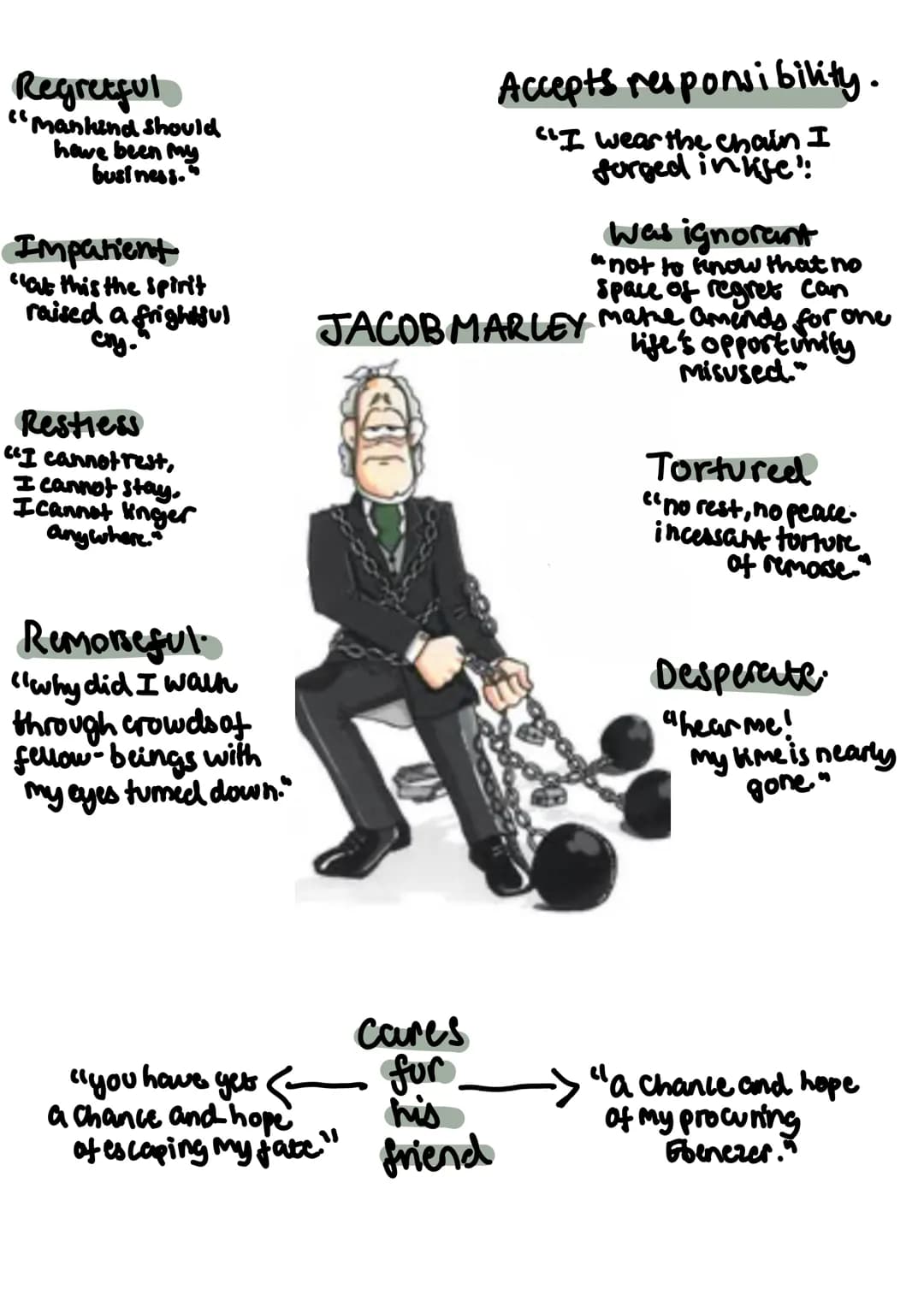 CGP
CGP
CGP School
Classics
GCSE English
"Bah!'said
SCROOGE.
"HUMBUG!"
A Christmas Carol
by Charles Dickens
The Complete Novel with Annotat