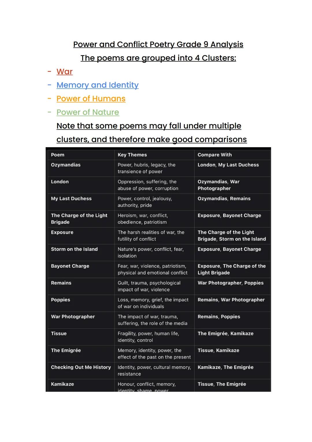 --- OCR Start ---
War
Power and Conflict Poetry Grade 9 Analysis
The poems are grouped into 4 Clusters:
Memory and Identity
Power of Humans