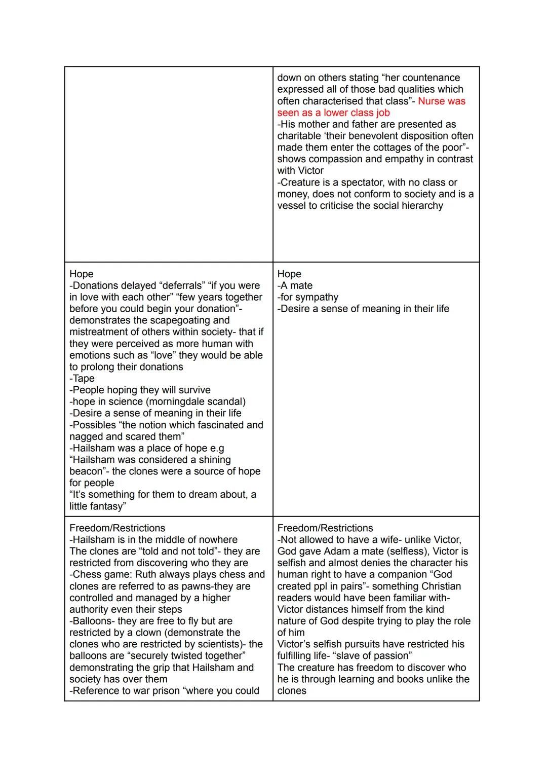 Frankenstein:
-Written in an epistolary format in the form of a cautionary tale where Shelley intentionally
sequences events to show the neg