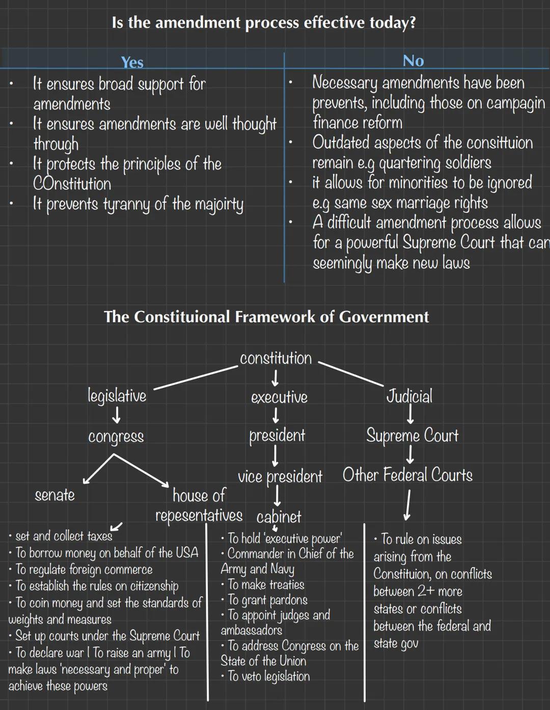 The Origins of The Constitution
Limited government
- The 13 colonies had fought for independence from the perceived tyranny of the
British m