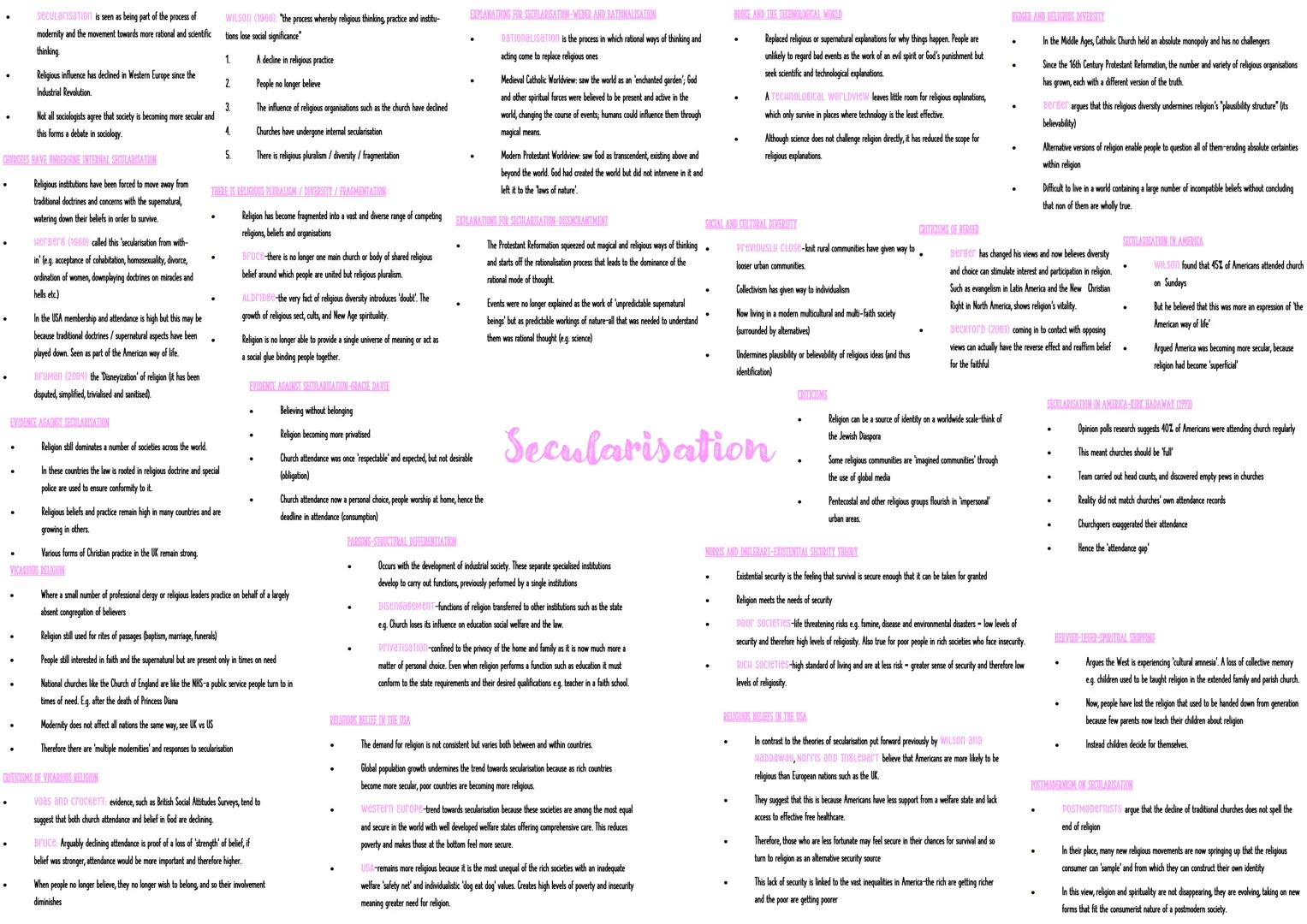 DURKHEIM AND RELIGION
Believed religion performed an important structural function, binding
people together-SOCIAL Integration
Religion prov