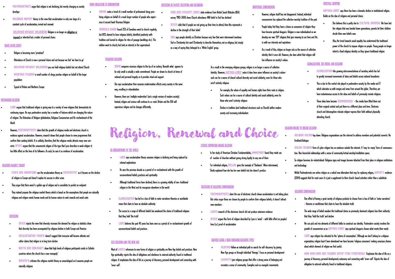 DURKHEIM AND RELIGION
Believed religion performed an important structural function, binding
people together-SOCIAL Integration
Religion prov