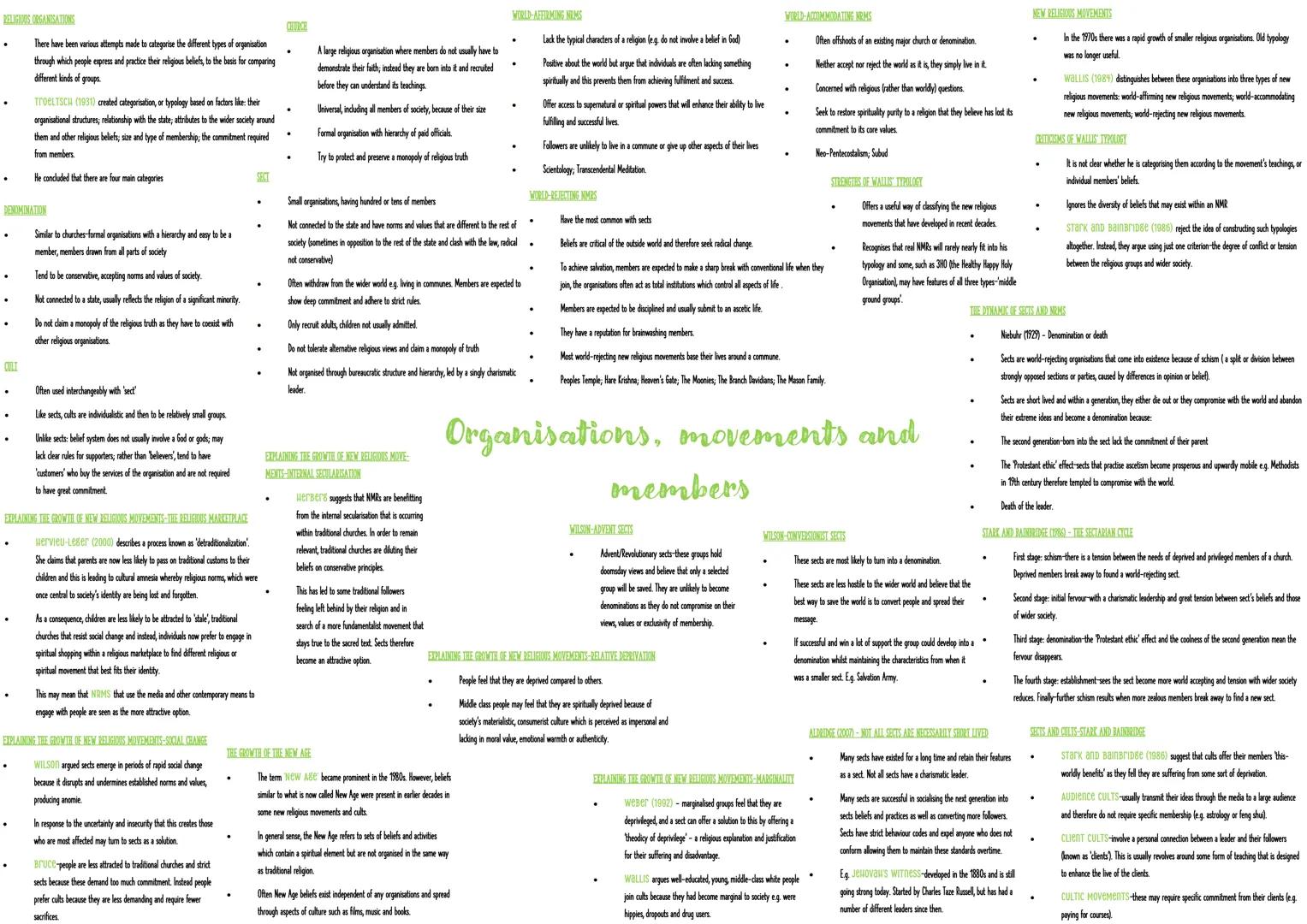 DURKHEIM AND RELIGION
Believed religion performed an important structural function, binding
people together-SOCIAL Integration
Religion prov