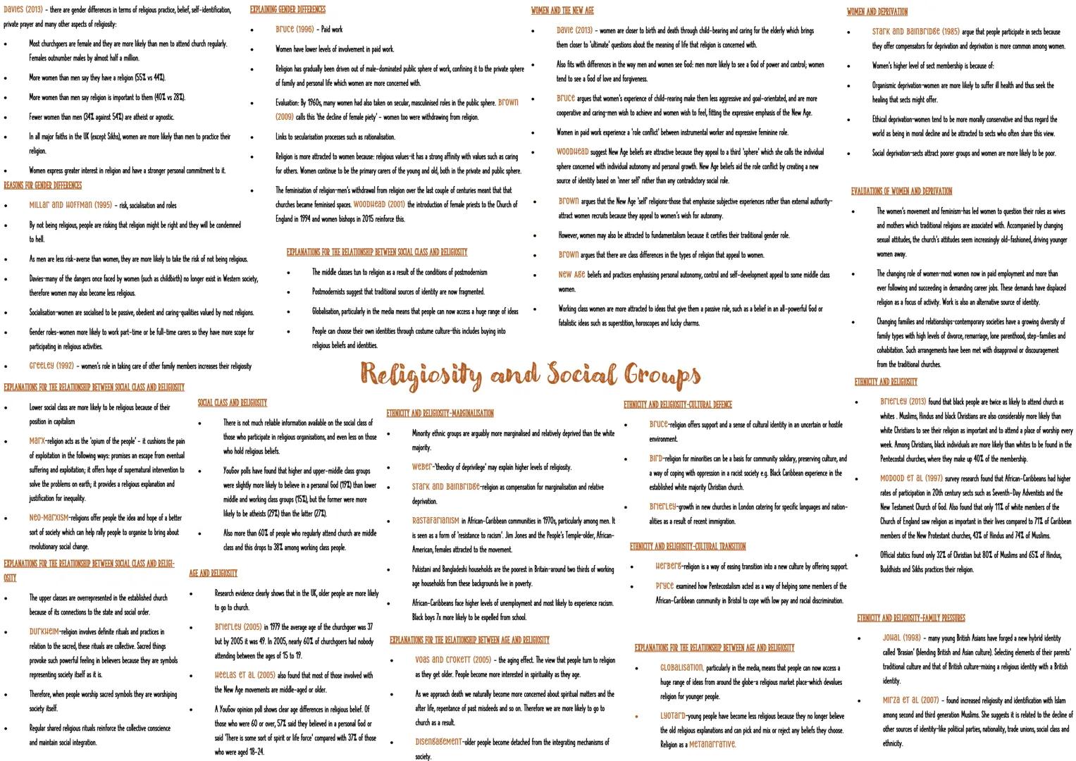 DURKHEIM AND RELIGION
Believed religion performed an important structural function, binding
people together-SOCIAL Integration
Religion prov