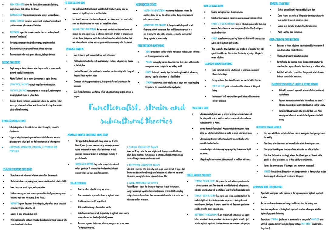 AQA A Level Sociology Crime and Deviance Mindmaps