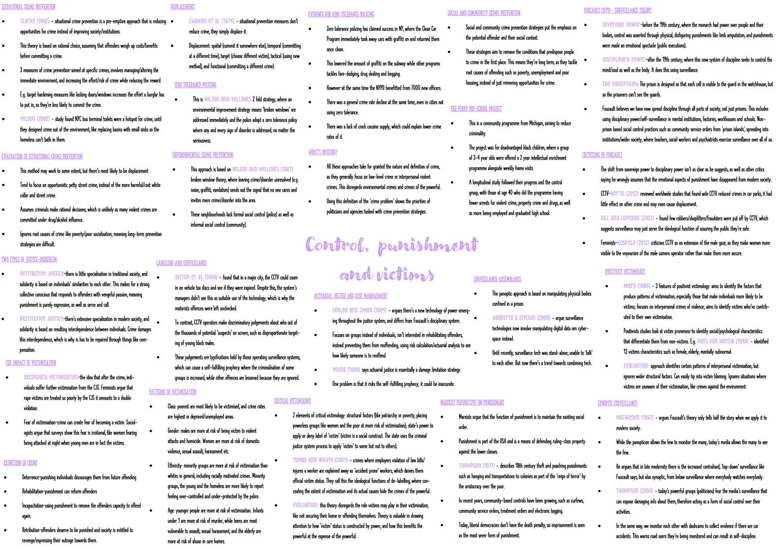 FUNCTIONALISTS believe that sharing culture creates social solidarity,
shapes how we think and how they behave.
Socialisation-helps individu
