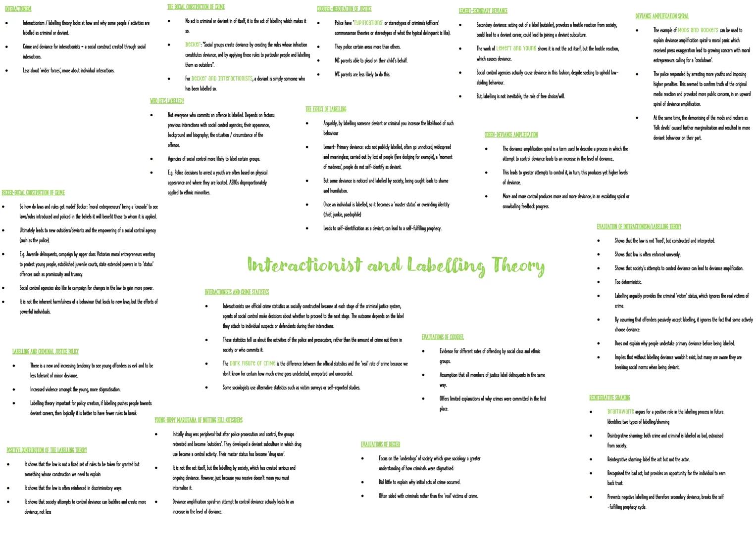 FUNCTIONALISTS believe that sharing culture creates social solidarity,
shapes how we think and how they behave.
Socialisation-helps individu