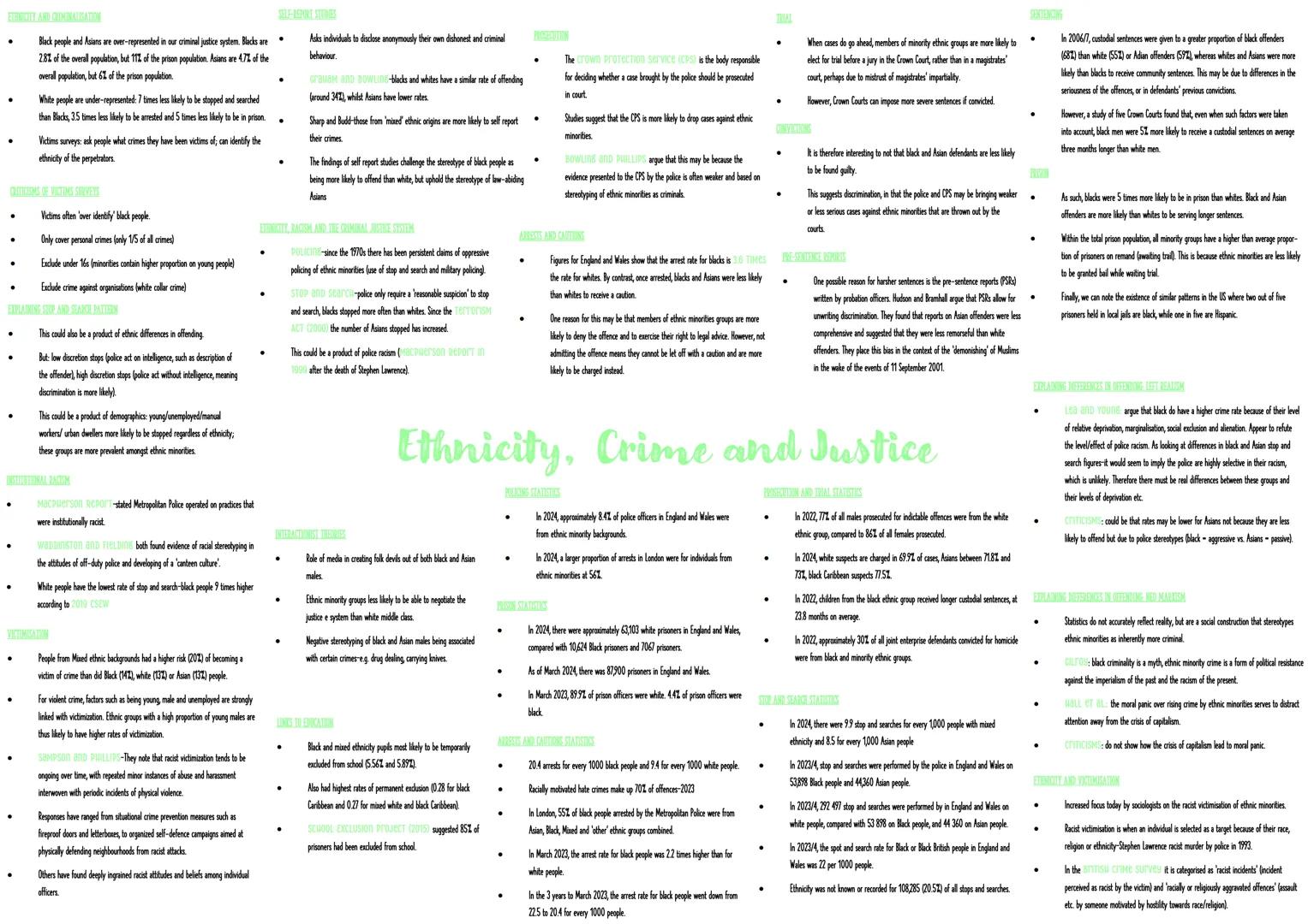 FUNCTIONALISTS believe that sharing culture creates social solidarity,
shapes how we think and how they behave.
Socialisation-helps individu