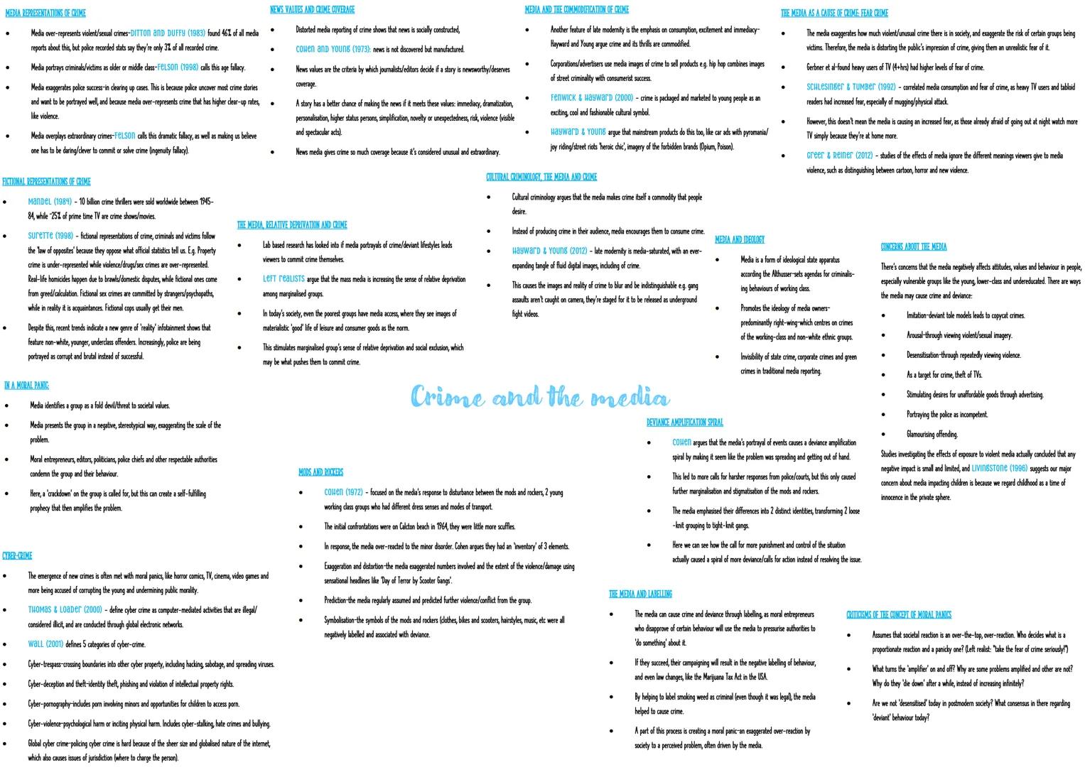 FUNCTIONALISTS believe that sharing culture creates social solidarity,
shapes how we think and how they behave.
Socialisation-helps individu