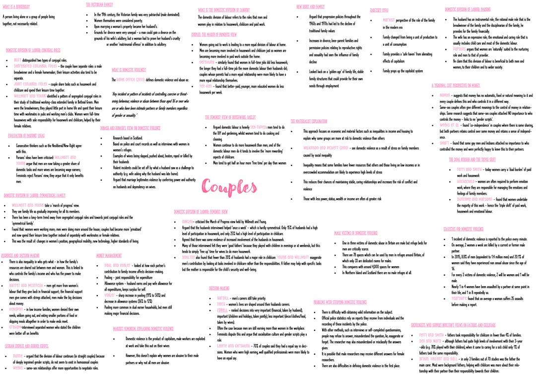 AQA A Level Sociology Families and Households Mindmaps