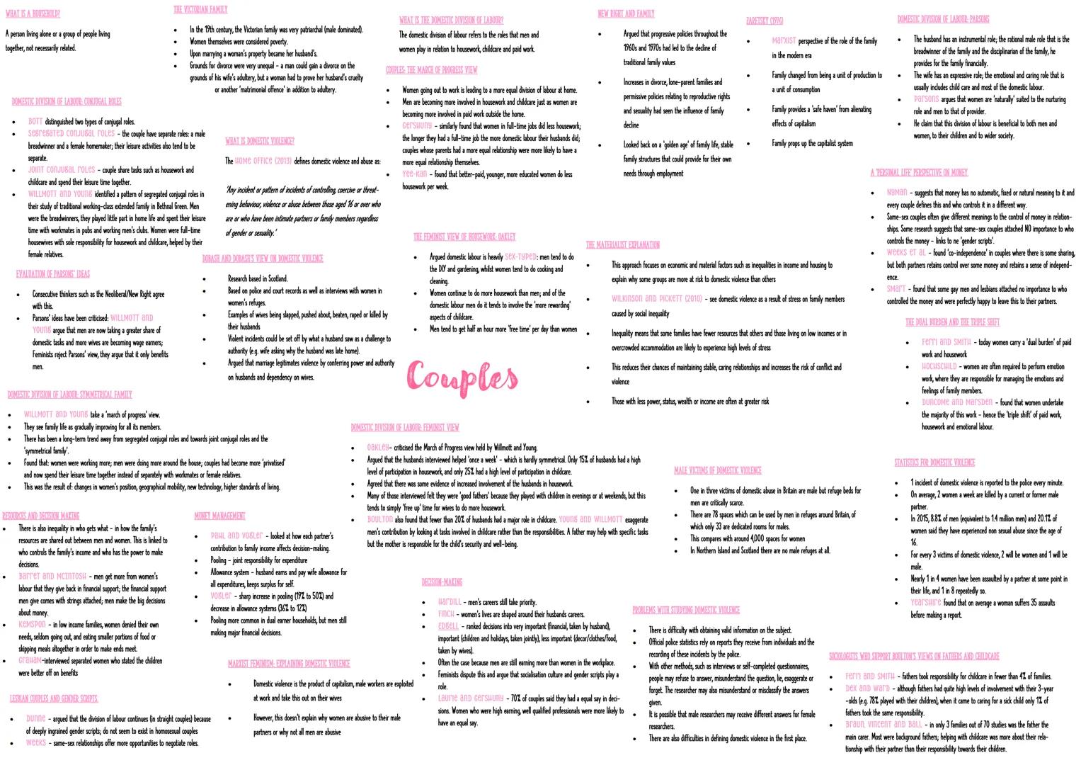 WHAT IS A HOUSEHOLD?
A person living alone or a group of people living
together, not necessarily related.
DOMESTIC DIVISION OF LABOUR CONJUG