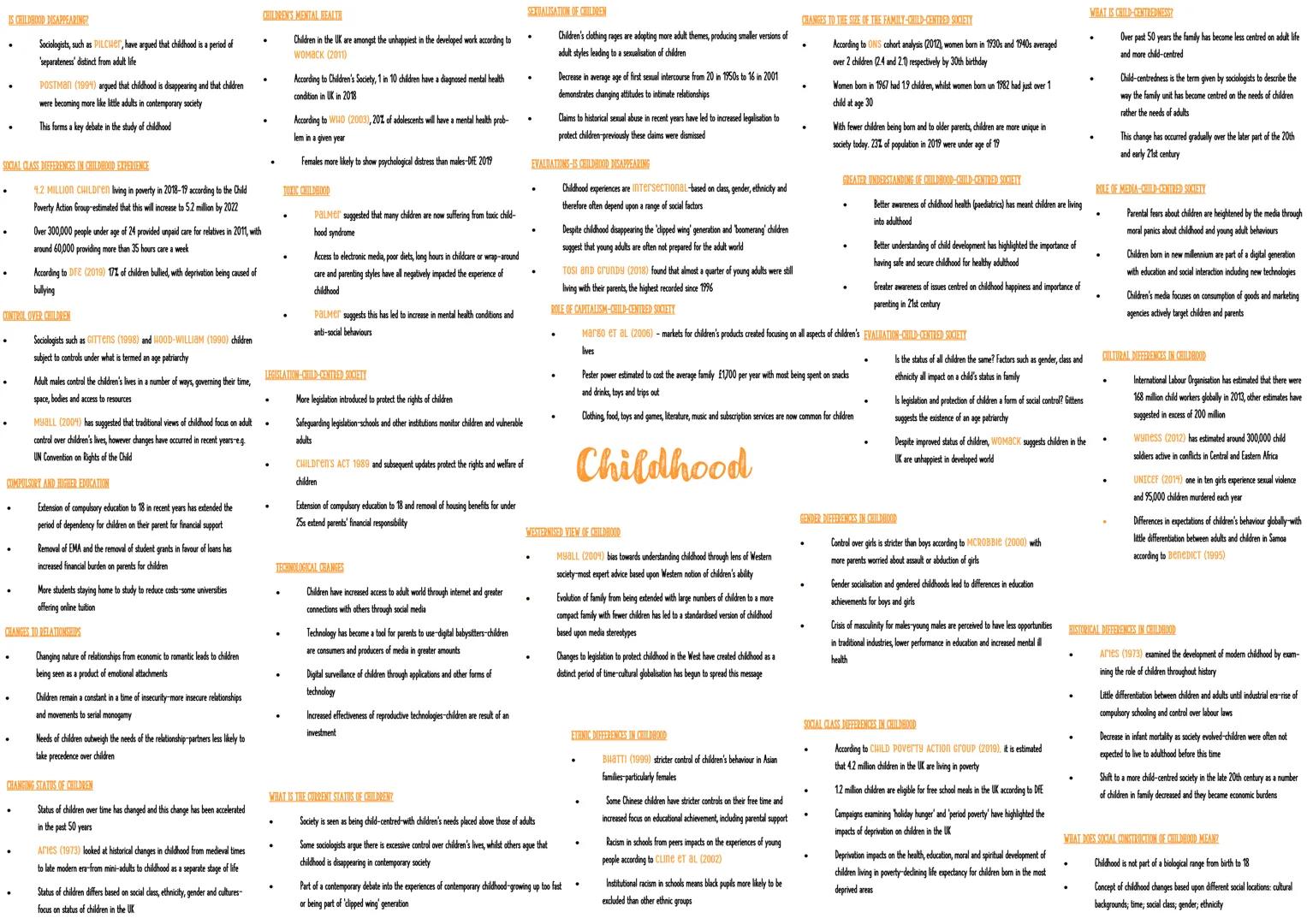 WHAT IS A HOUSEHOLD?
A person living alone or a group of people living
together, not necessarily related.
DOMESTIC DIVISION OF LABOUR CONJUG