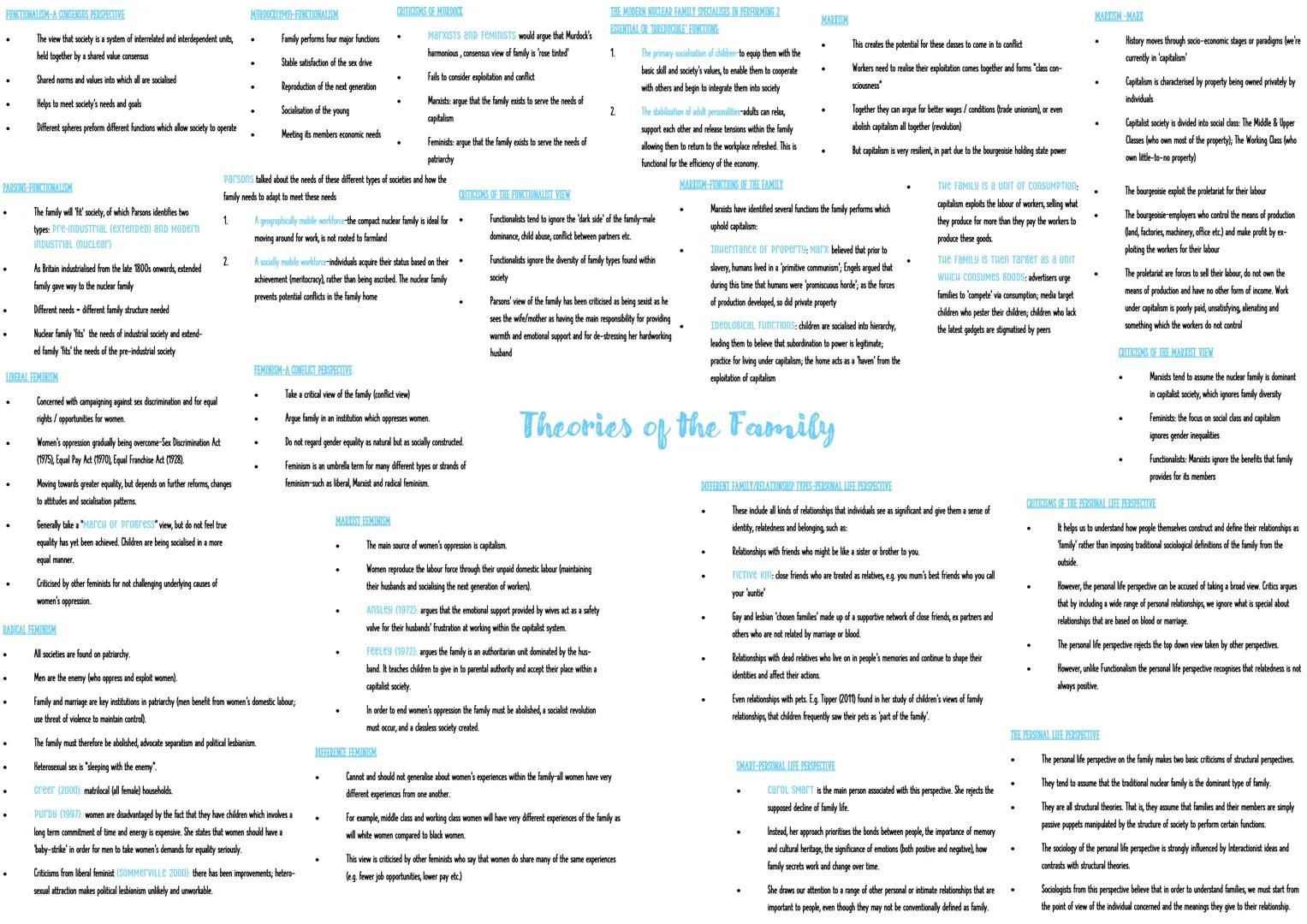 WHAT IS A HOUSEHOLD?
A person living alone or a group of people living
together, not necessarily related.
DOMESTIC DIVISION OF LABOUR CONJUG