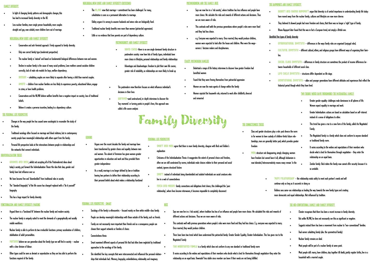WHAT IS A HOUSEHOLD?
A person living alone or a group of people living
together, not necessarily related.
DOMESTIC DIVISION OF LABOUR CONJUG