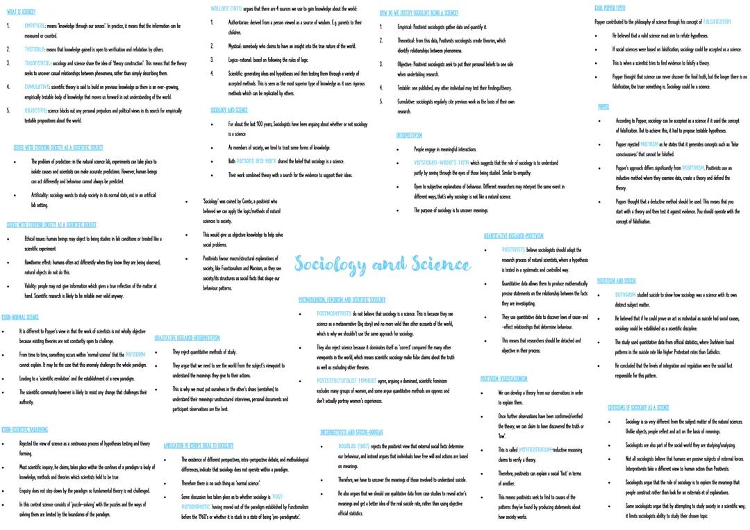 AQA A Level Sociology Theories and Methods Mindmaps