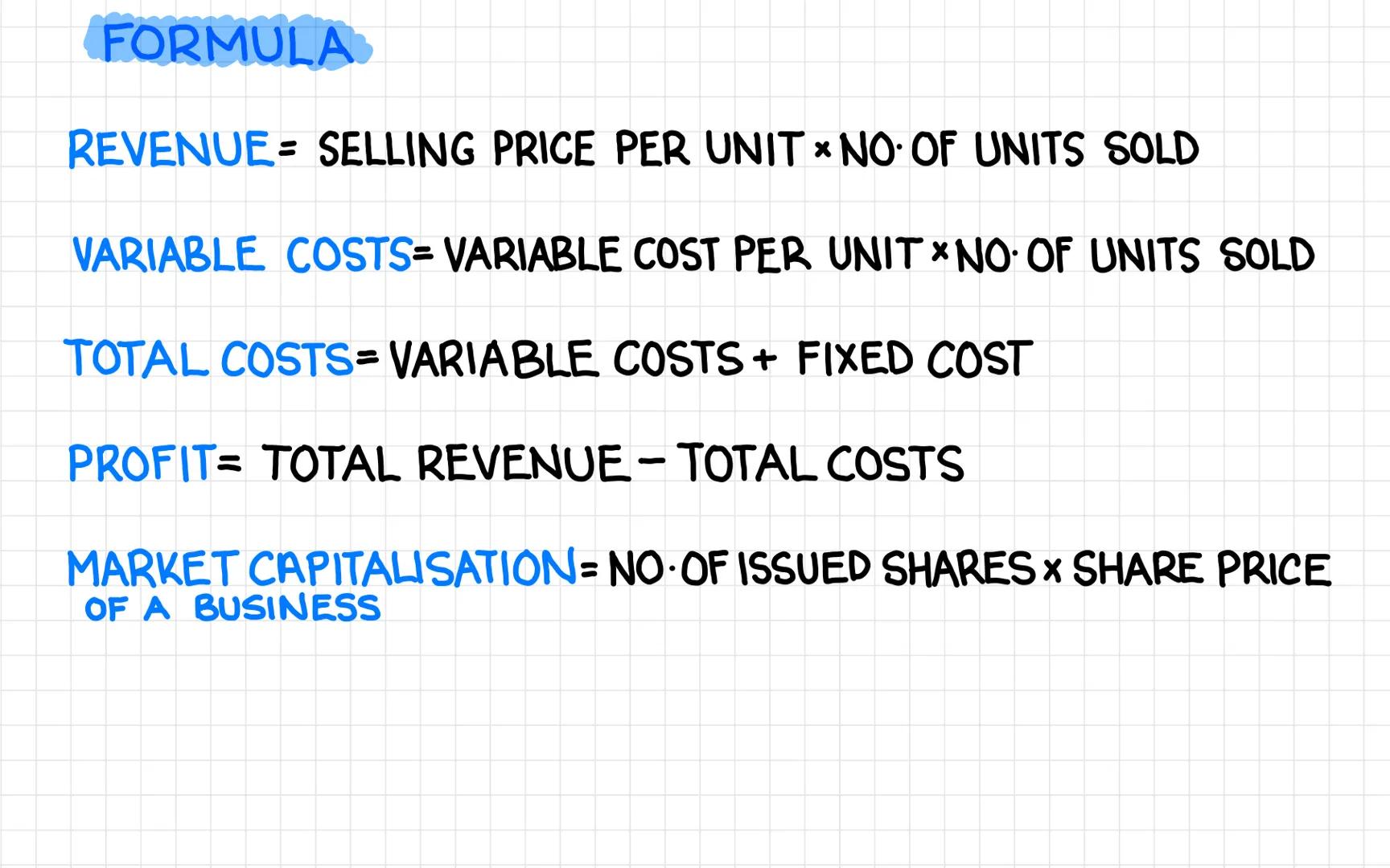 # WHAT IS A BUSINESS? # UNIT 1:
WHAT IS A BUSINESS? FORMULA
REVENUE = SELLING PRICE PER UNIT * NO. OF UNITS SOLD
VARIABLE COSTS = VARIABLE C