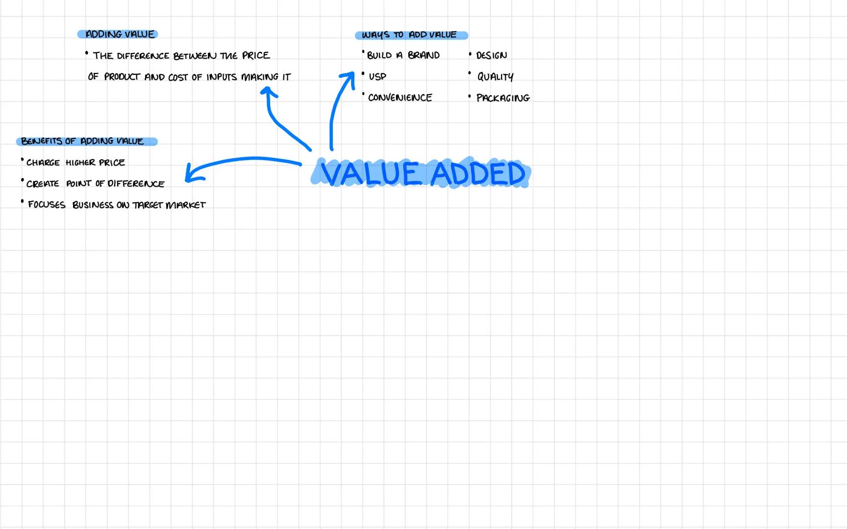 # WHAT IS A BUSINESS? # UNIT 1:
WHAT IS A BUSINESS? FORMULA
REVENUE = SELLING PRICE PER UNIT * NO. OF UNITS SOLD
VARIABLE COSTS = VARIABLE C